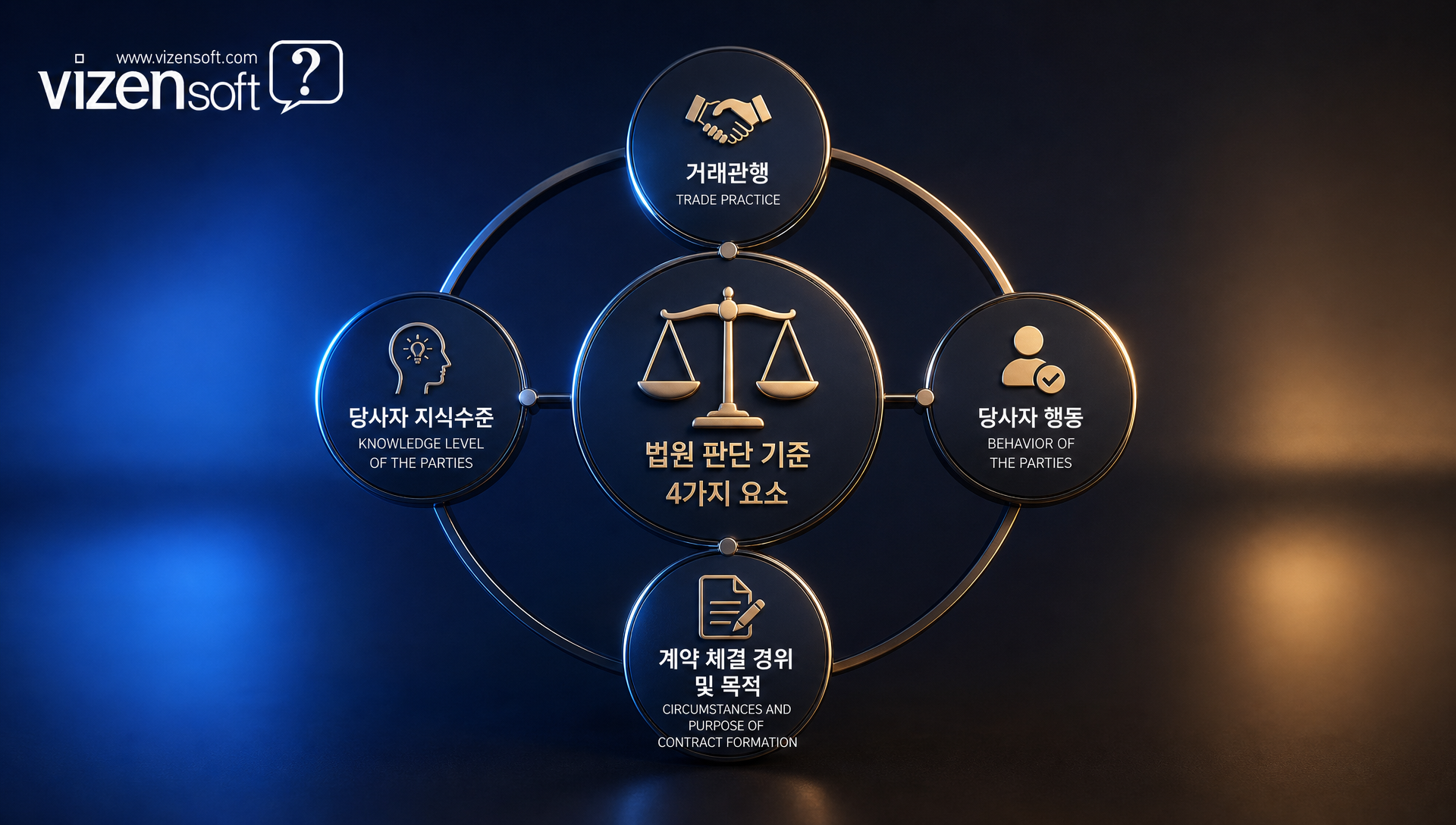 개발 계약 체결 시 저작권 귀속 관련 법적 고려사항 정리 이미지