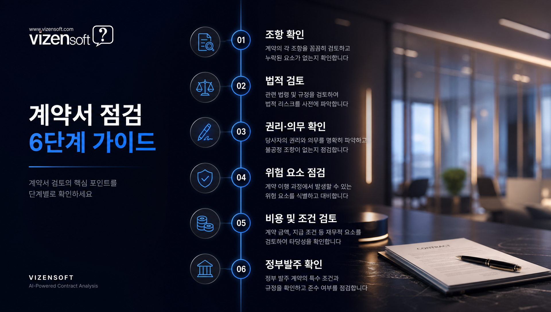 개발 계약서 점검 6단계 절차 및 실행 순서 가이드