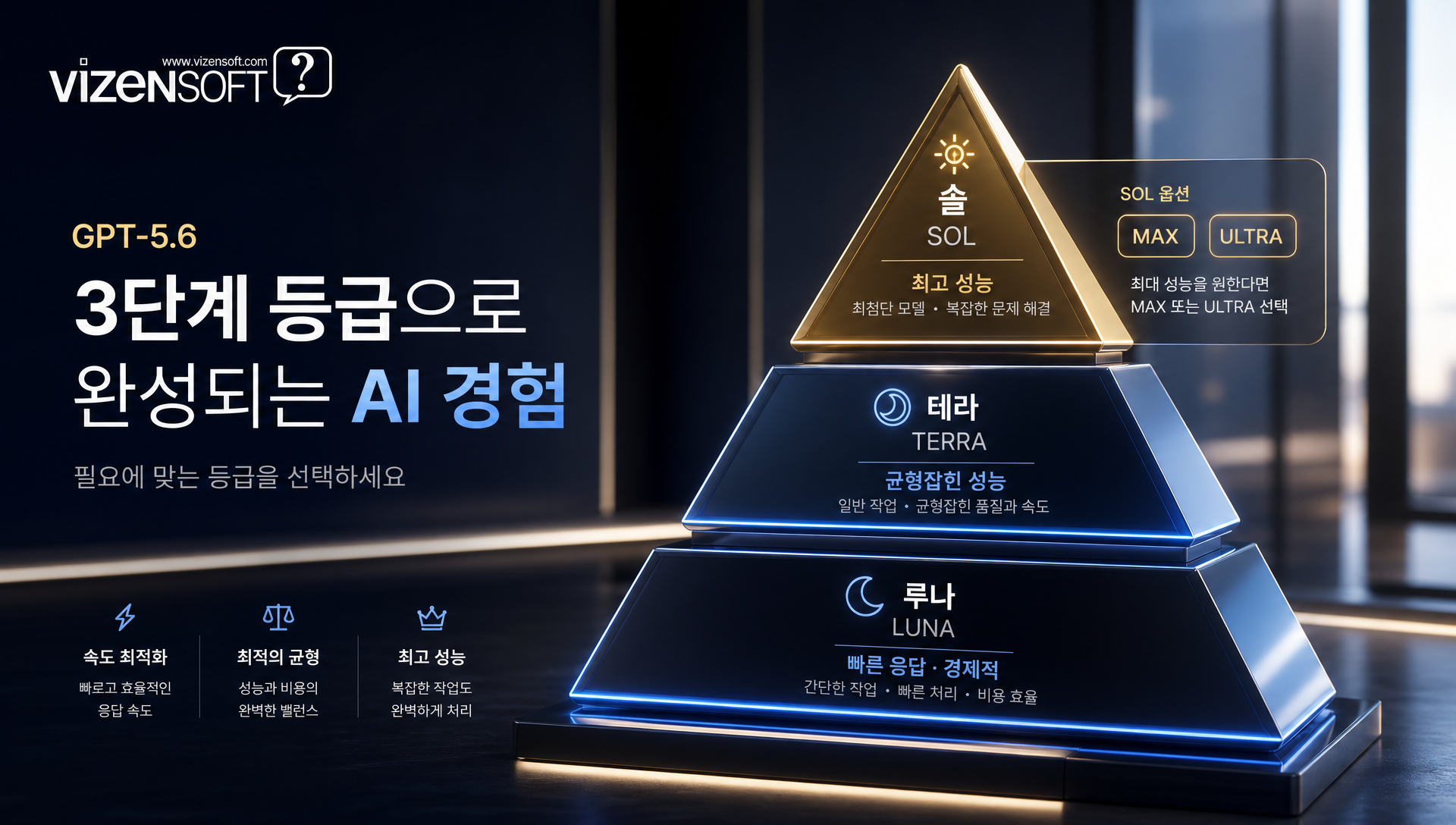 GPT-5.6 솔 울트라 병렬 에이전트 추론 성능 비교