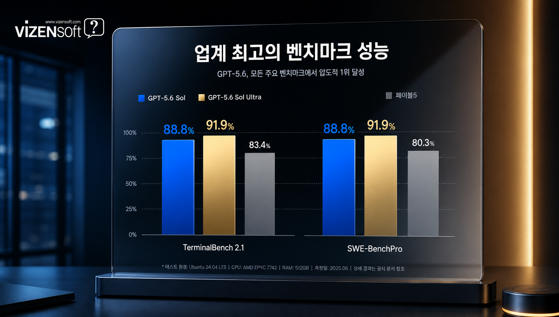 TerminalBench SWE-Bench Pro 벤치마크 성능 지표 비교
