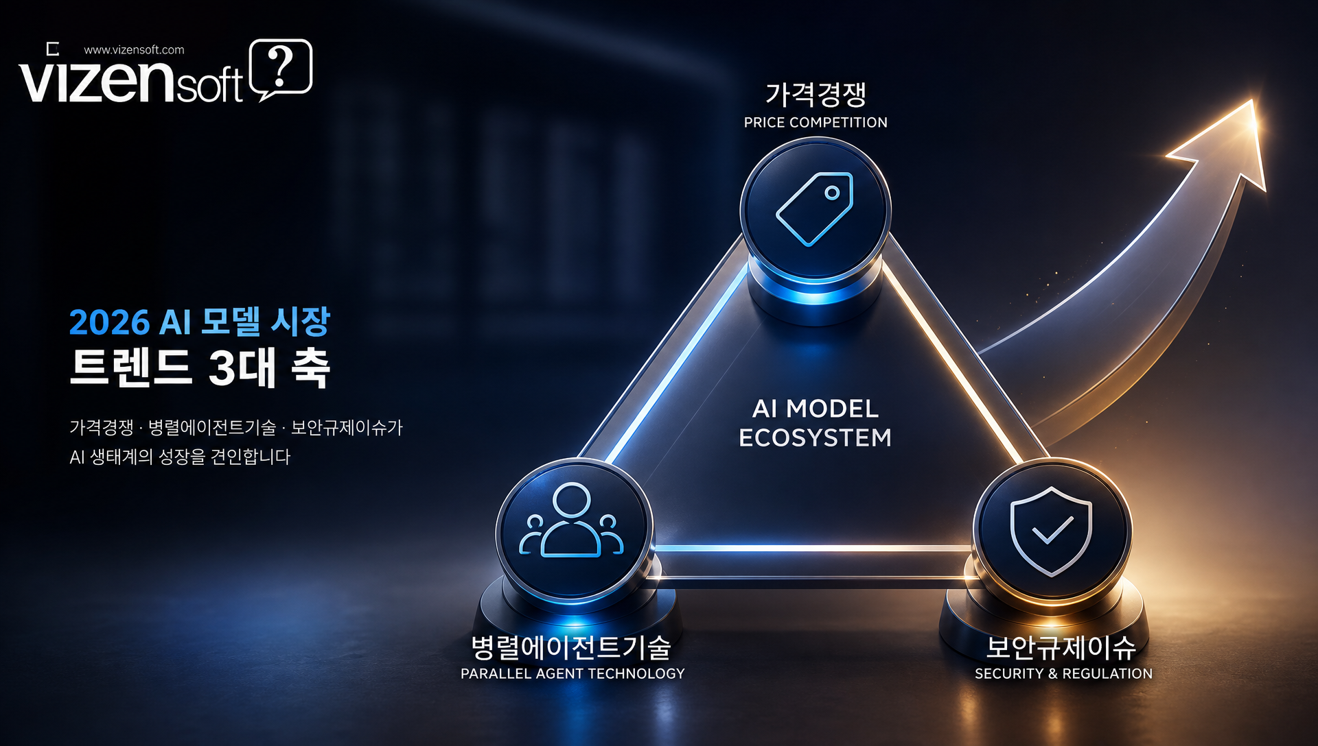 2026년 AI 업계 프론티어 모델 경쟁 트렌드 분석