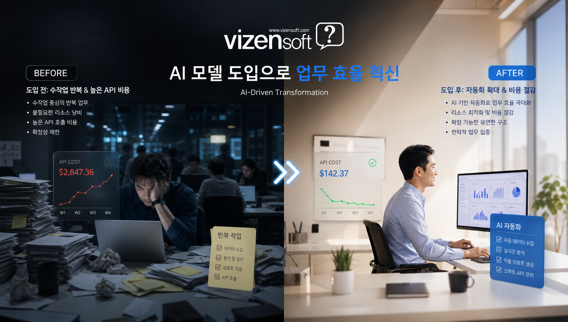 AI 모델 도입 시나리오별 실제 선택 사례 및 의사결정 과정