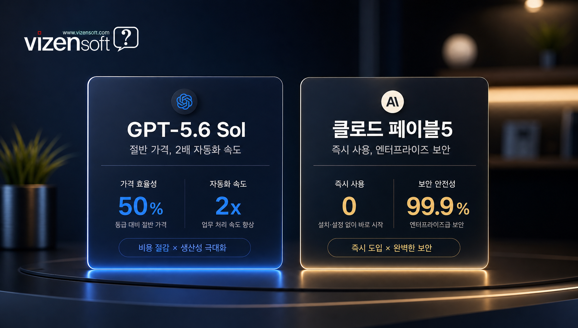 GPT-5.6 클로드 페이블5 도입 효과 및 기대 ROI 분석