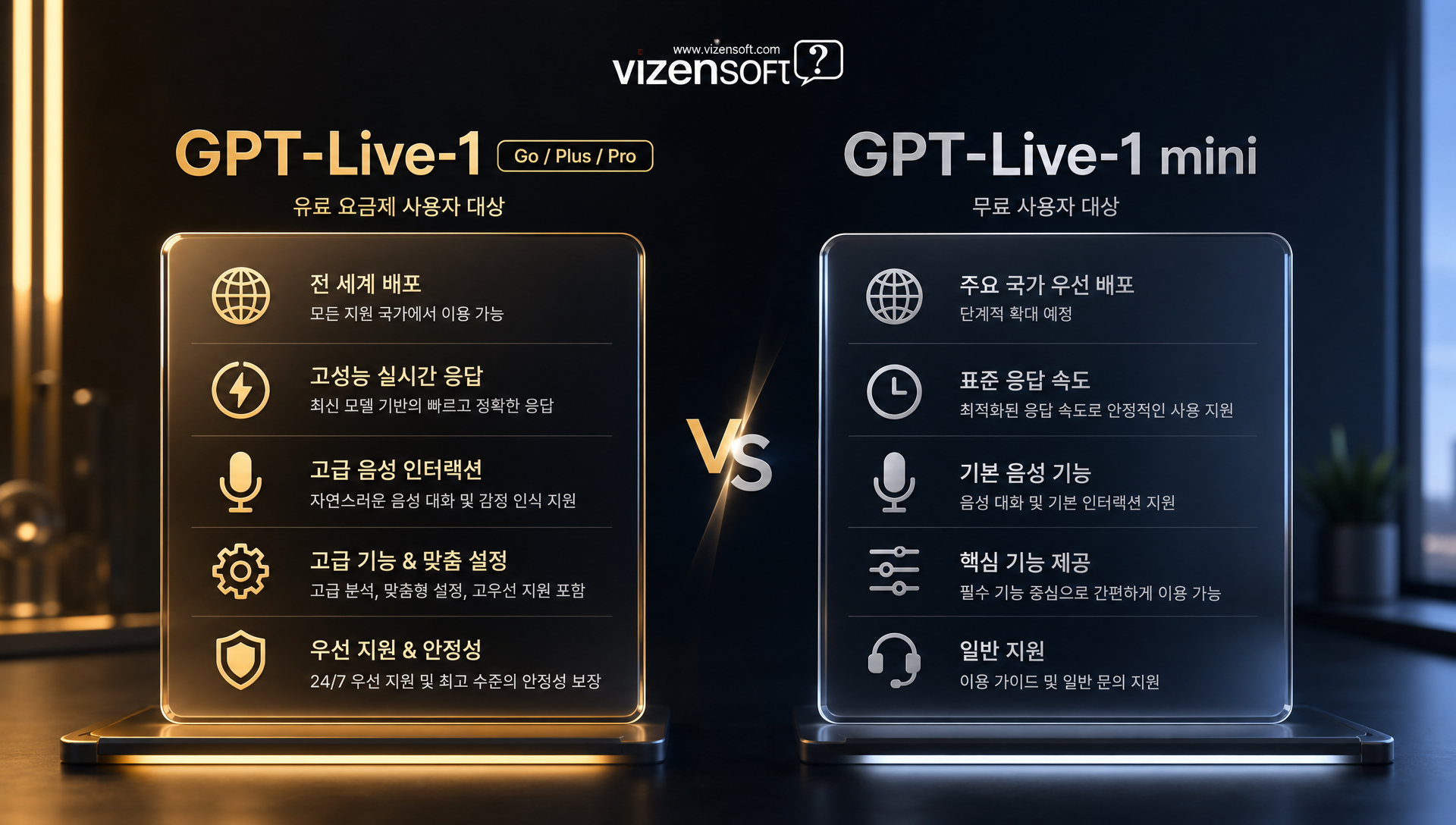 GPT-Live의 백그라운드 GPT-5.5 위임 처리 방식 설명 이미지