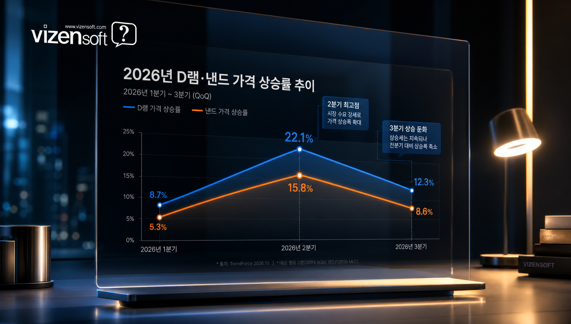 자체 서버 구축 vs 클라우드 임대형 인프라 비용 비교표