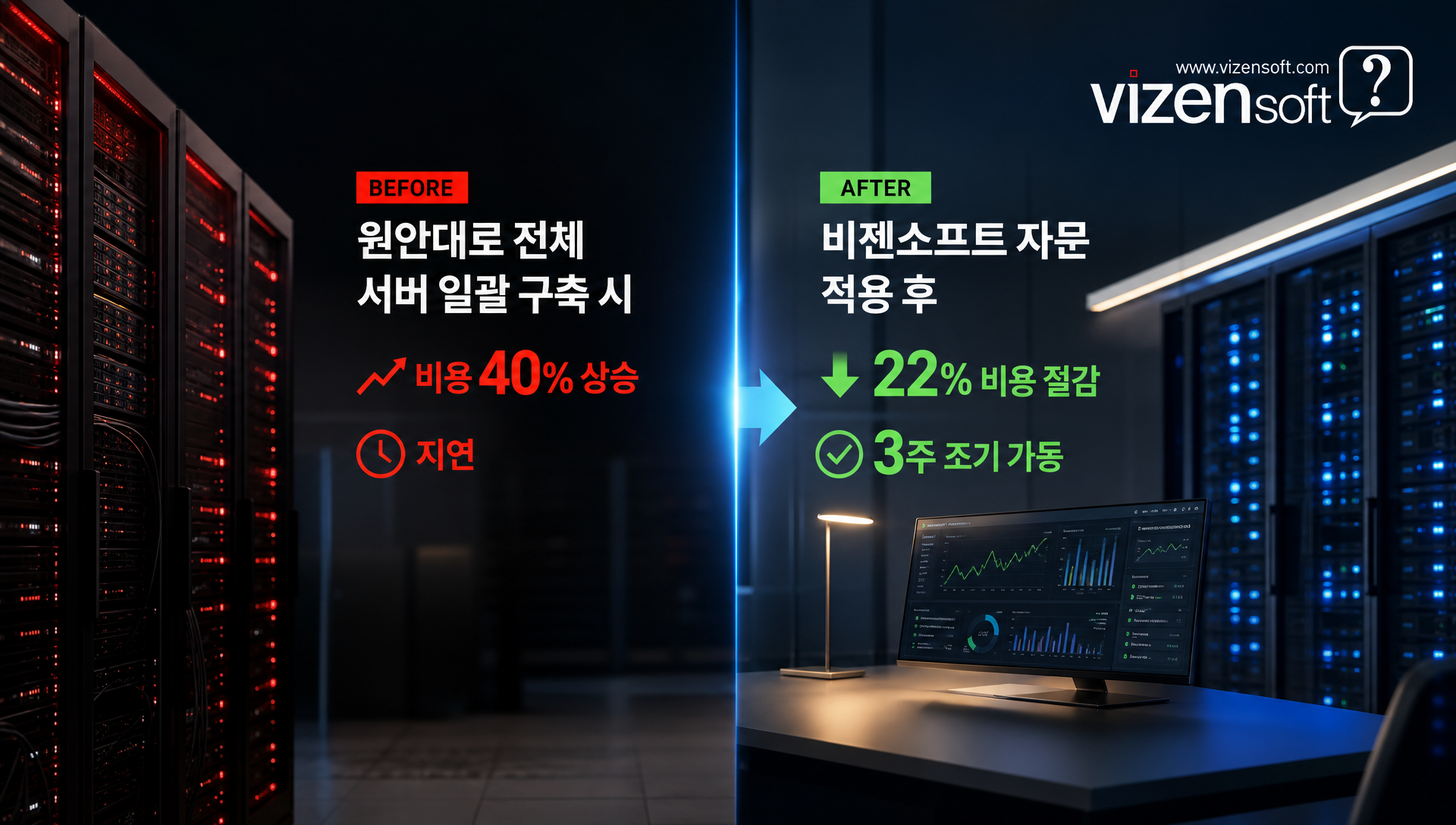 중소기업 서버 구매 의사결정 체크리스트 및 소요 기간 표