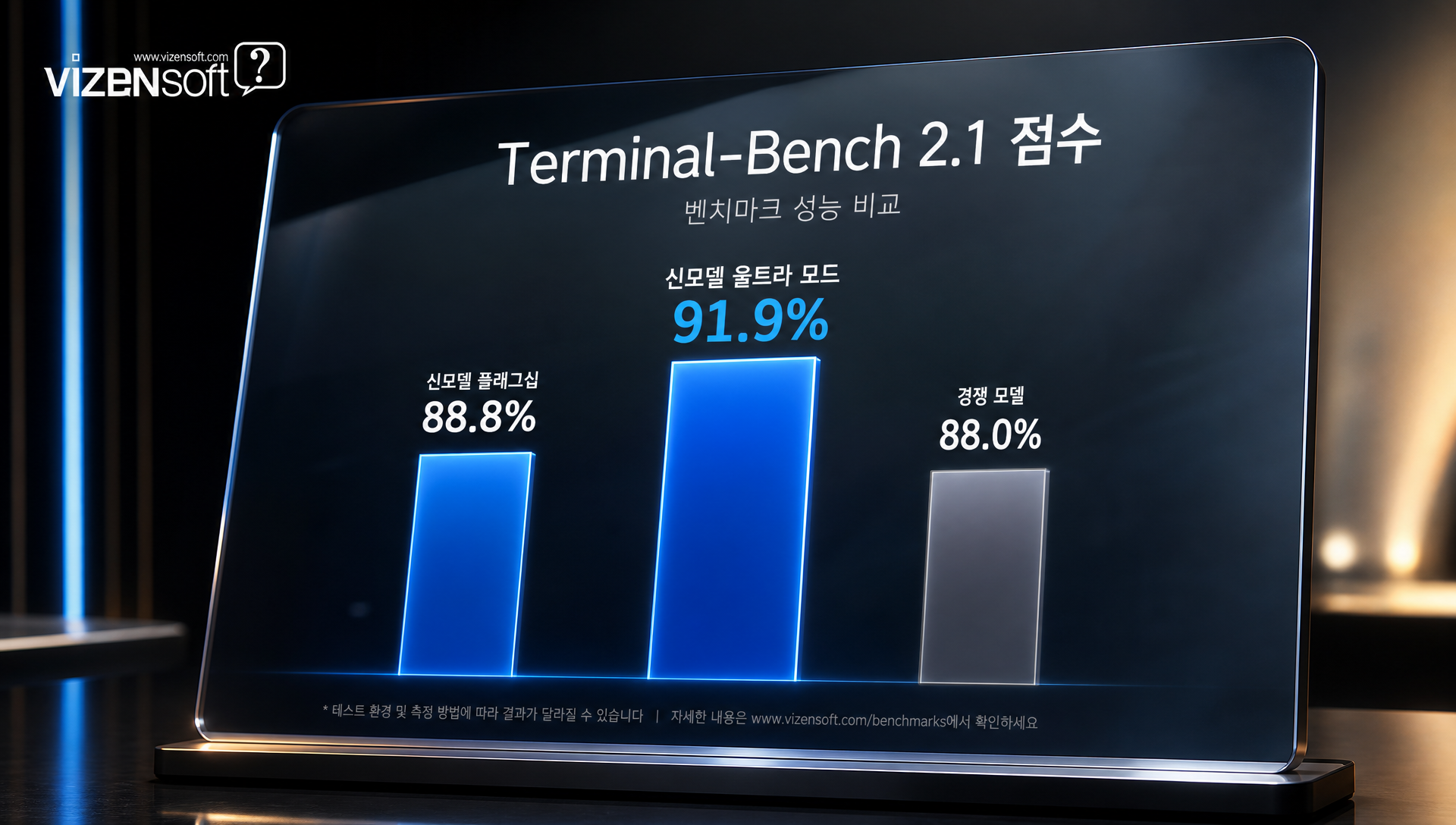 미국 정부 사전 검토 프로세스 도입으로 GPT-5.6 공식 출시 일정 변경