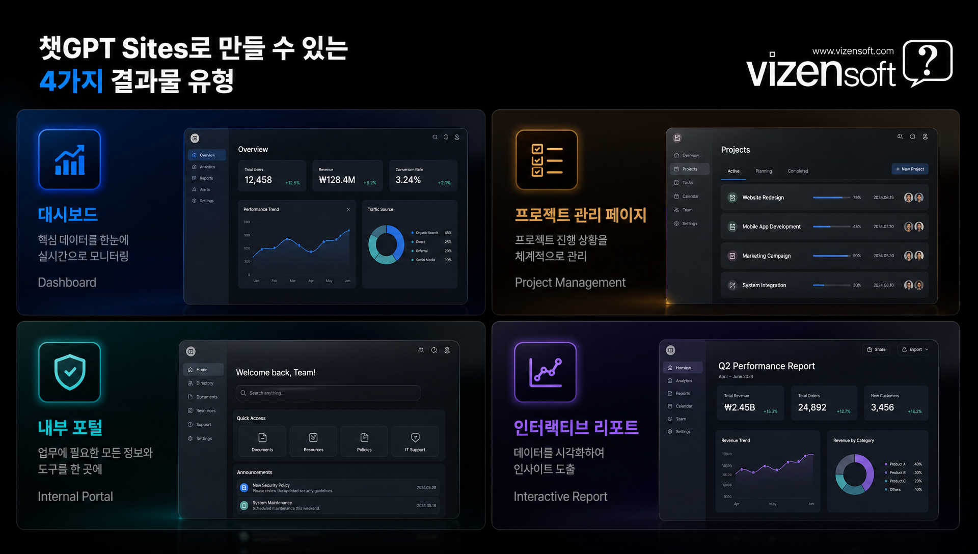 챗GPT Sites 업무 결과물 공유 플랫폼 기능 설명