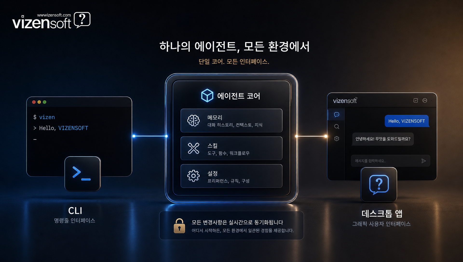 Hermes Agent CLI와 데스크톱 앱 비교 다이어그램