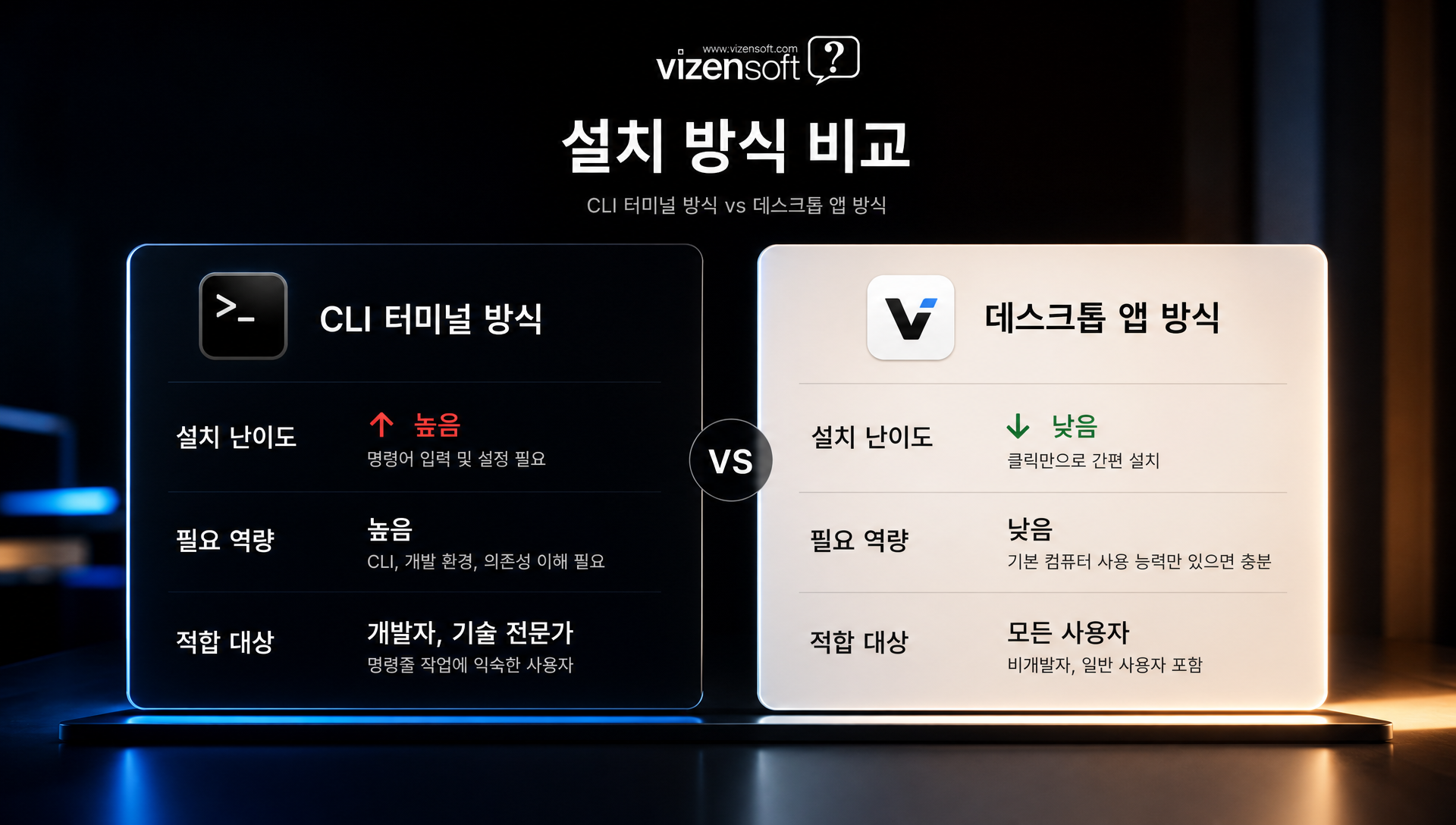 CLI 방식과 데스크톱 앱 방식 비교 표