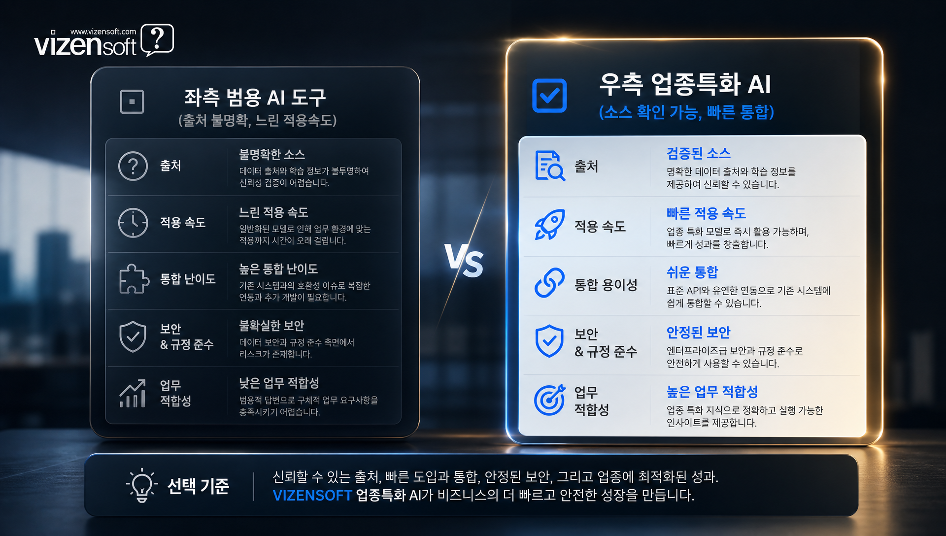팩트셋의 글로벌 사용자 규모 및 업종특화 AI 확산 추이