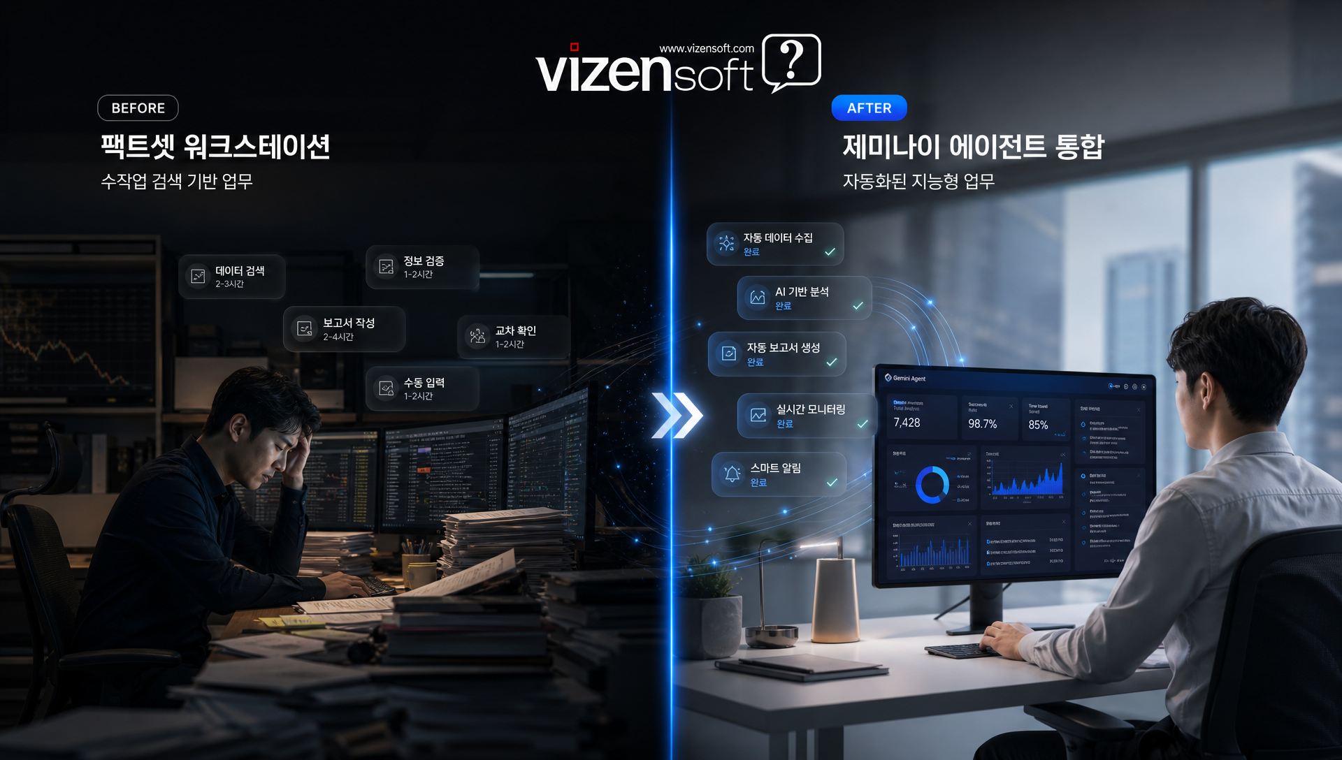 업종별 AI 에이전트 도입 전 체크리스트 및 준비 일정 계획표