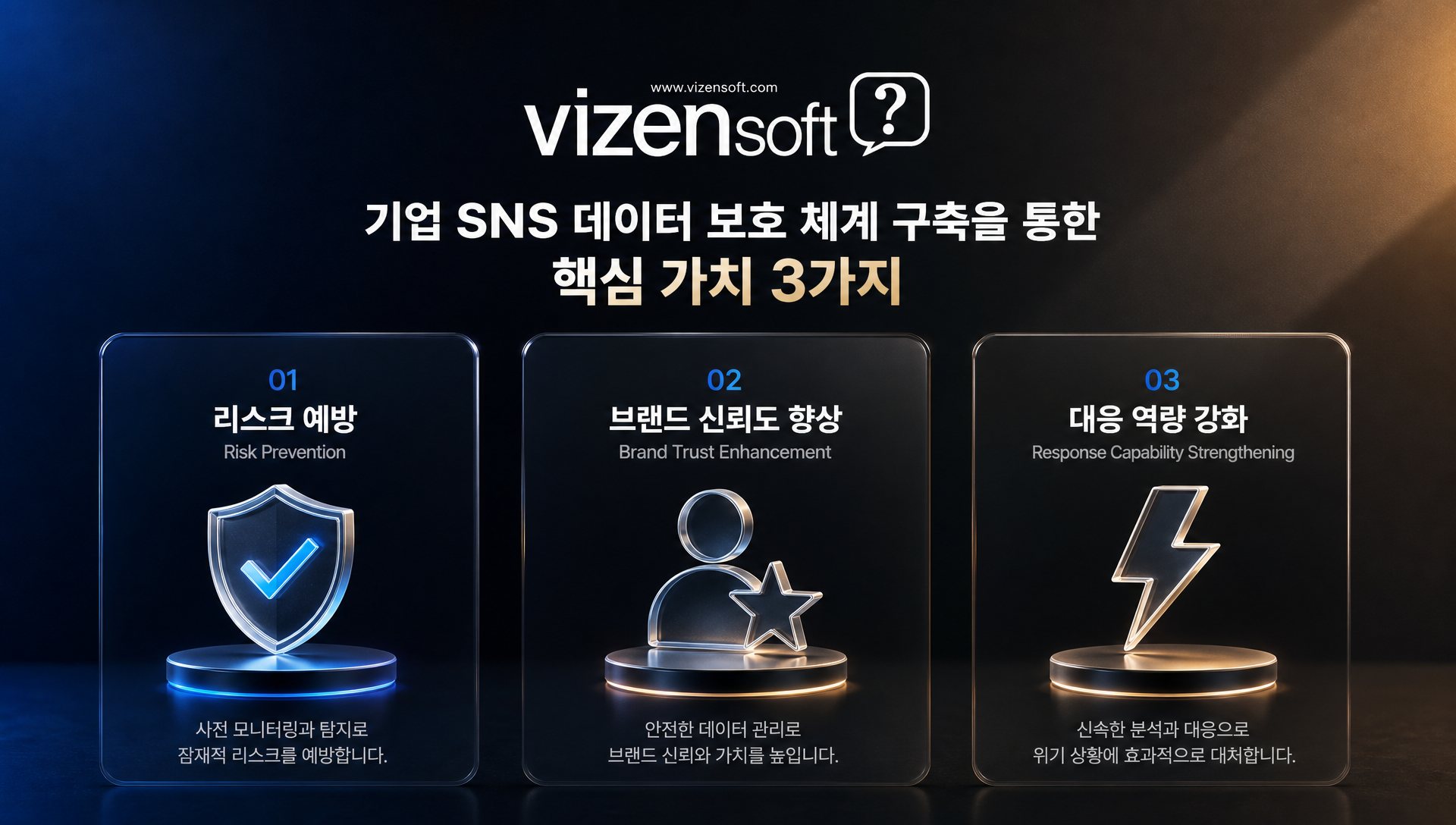 선제적 브랜드 리스크 관리의 효과를 설명하는 이미지