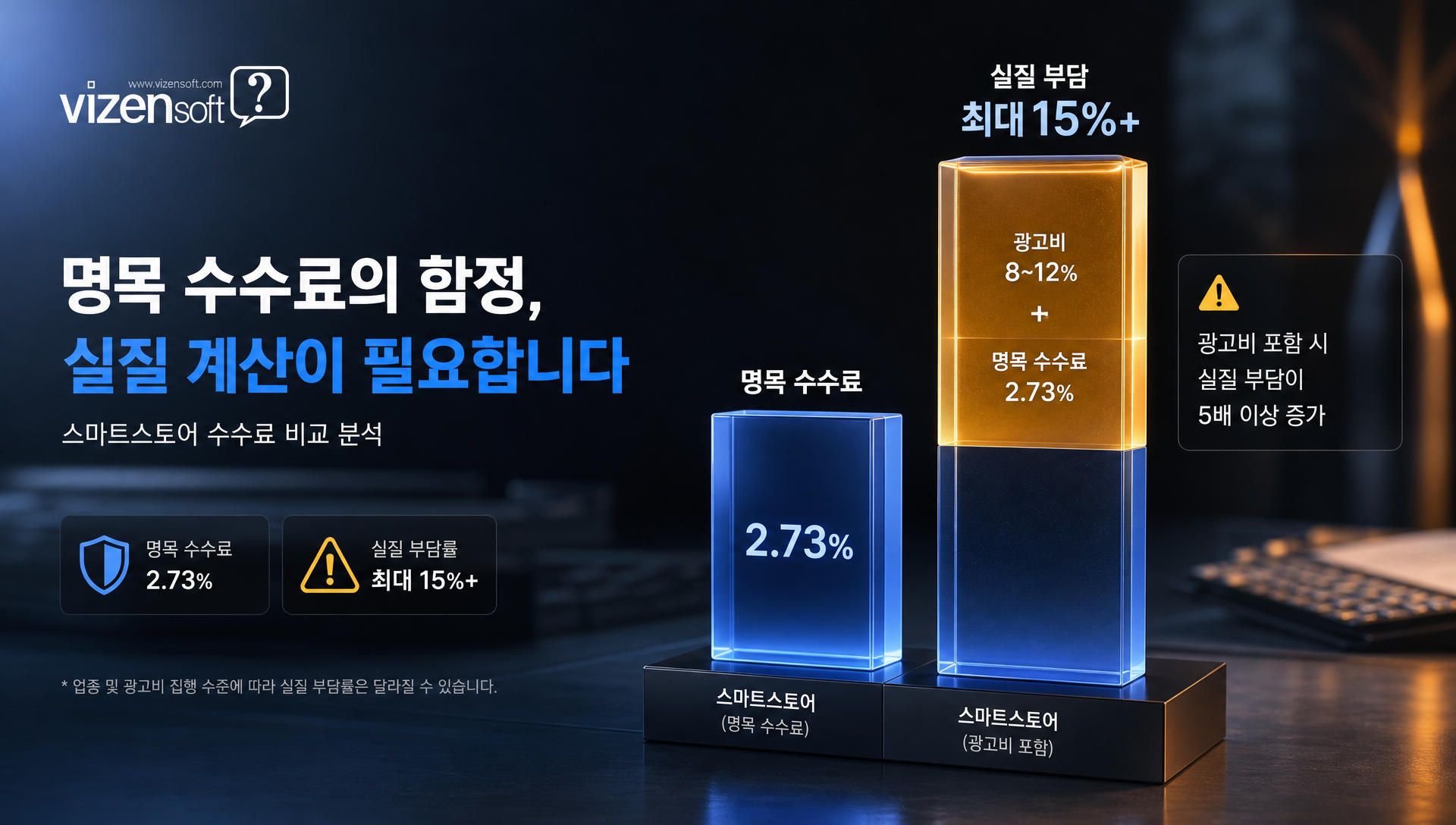 스마트스토어 판매수수료와 광고비 포함 실질 부담률 분석