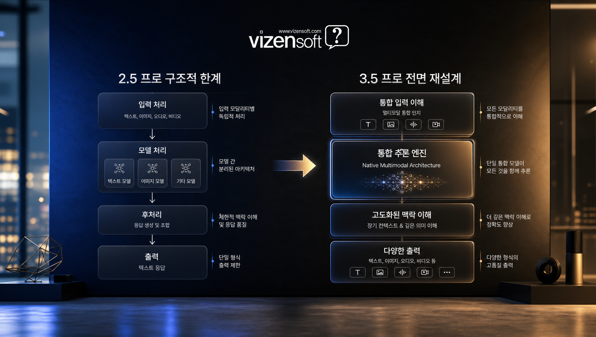 200만 토큰 컨텍스트 윈도우 크기 비교 및 문서 처리 능력 시각화