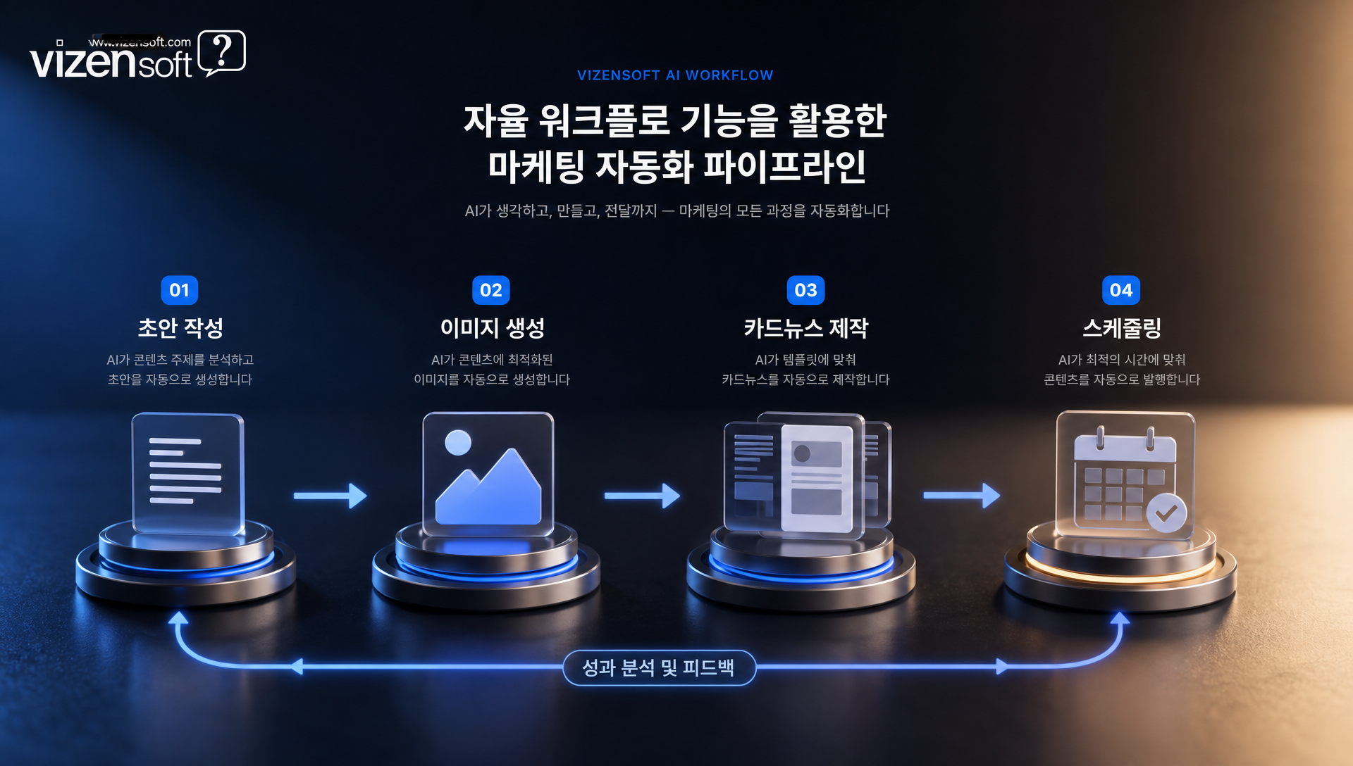 자율 워크플로와 멀티모달 기능으로 최소화된 인간 개입 업무 자동화 프로세스
