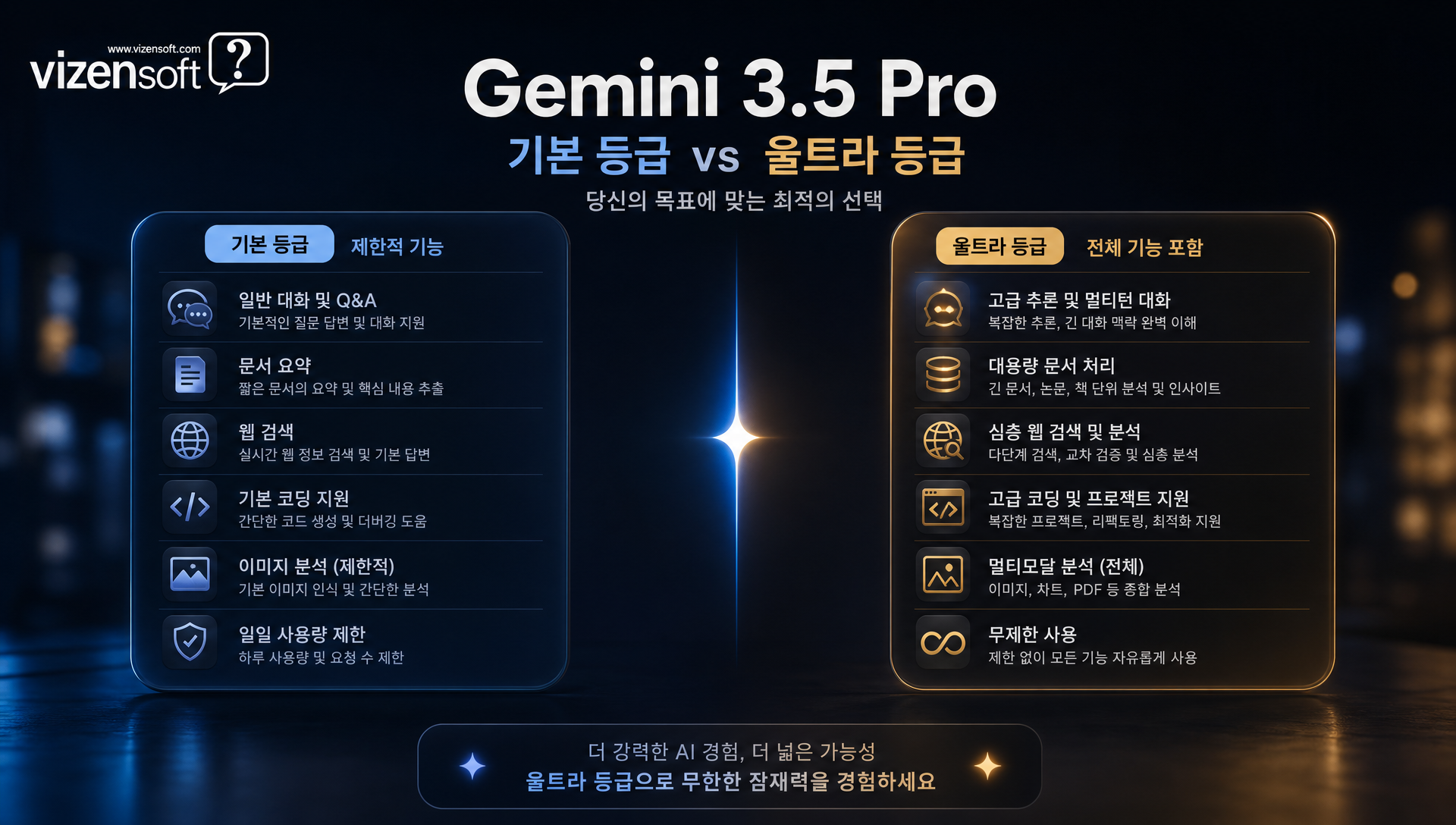 제미나이 3.5 프로 예상 가격 정책과 기본 울트라 등급별 기능 비교표