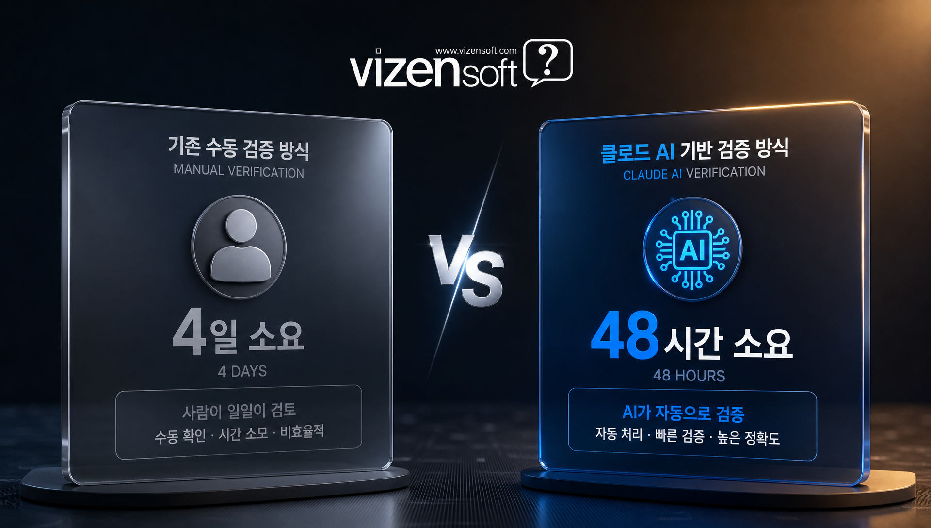 임베디드 시스템 개발 조직의 IoT 센서 모듈 검증 프로세스가 클로드 AI 도입으로 단축되는 실제 사례 시나리오