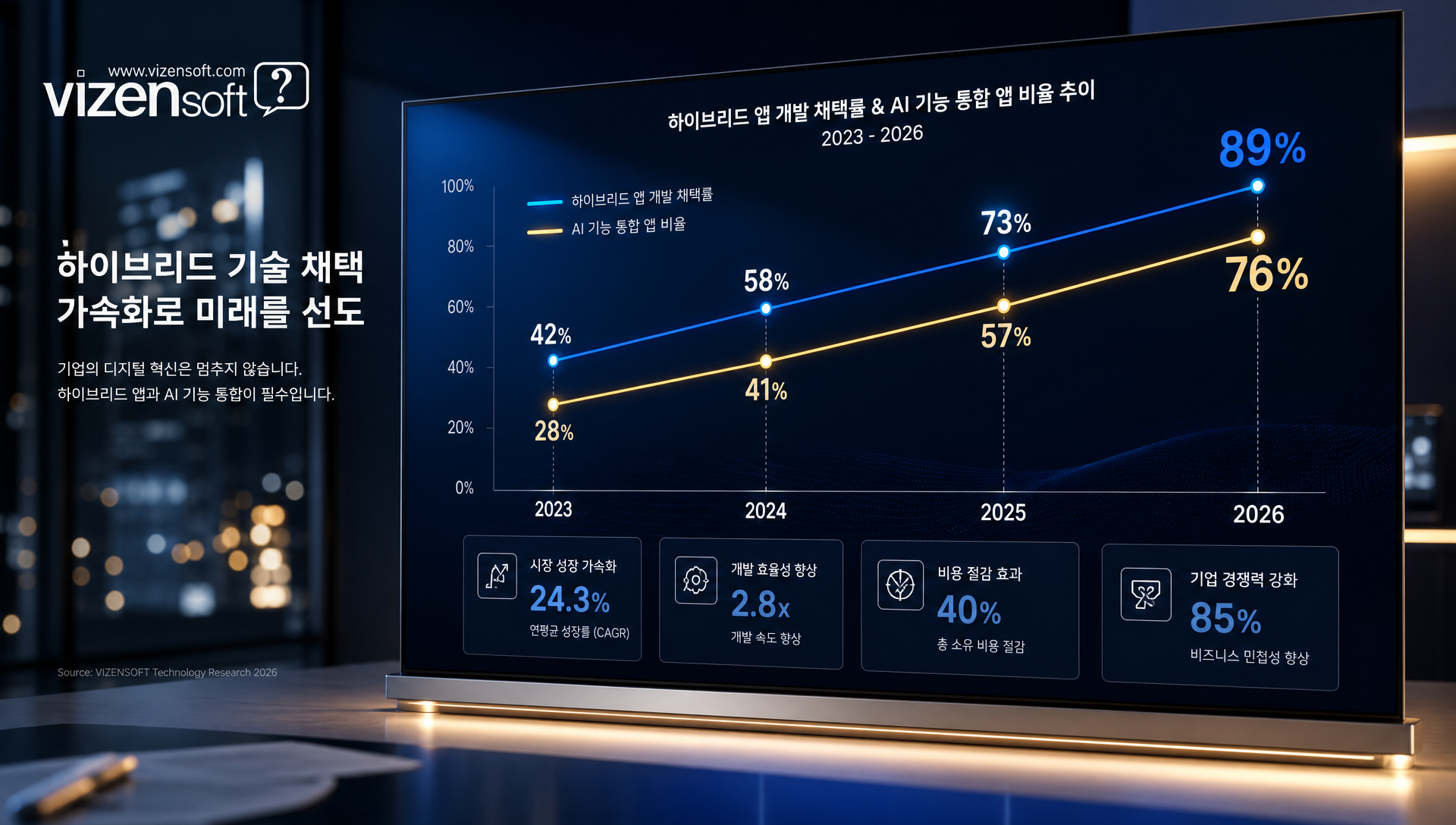 2026년 하이브리드 앱개발 표준화 AI 기능 통합 업계 트렌드