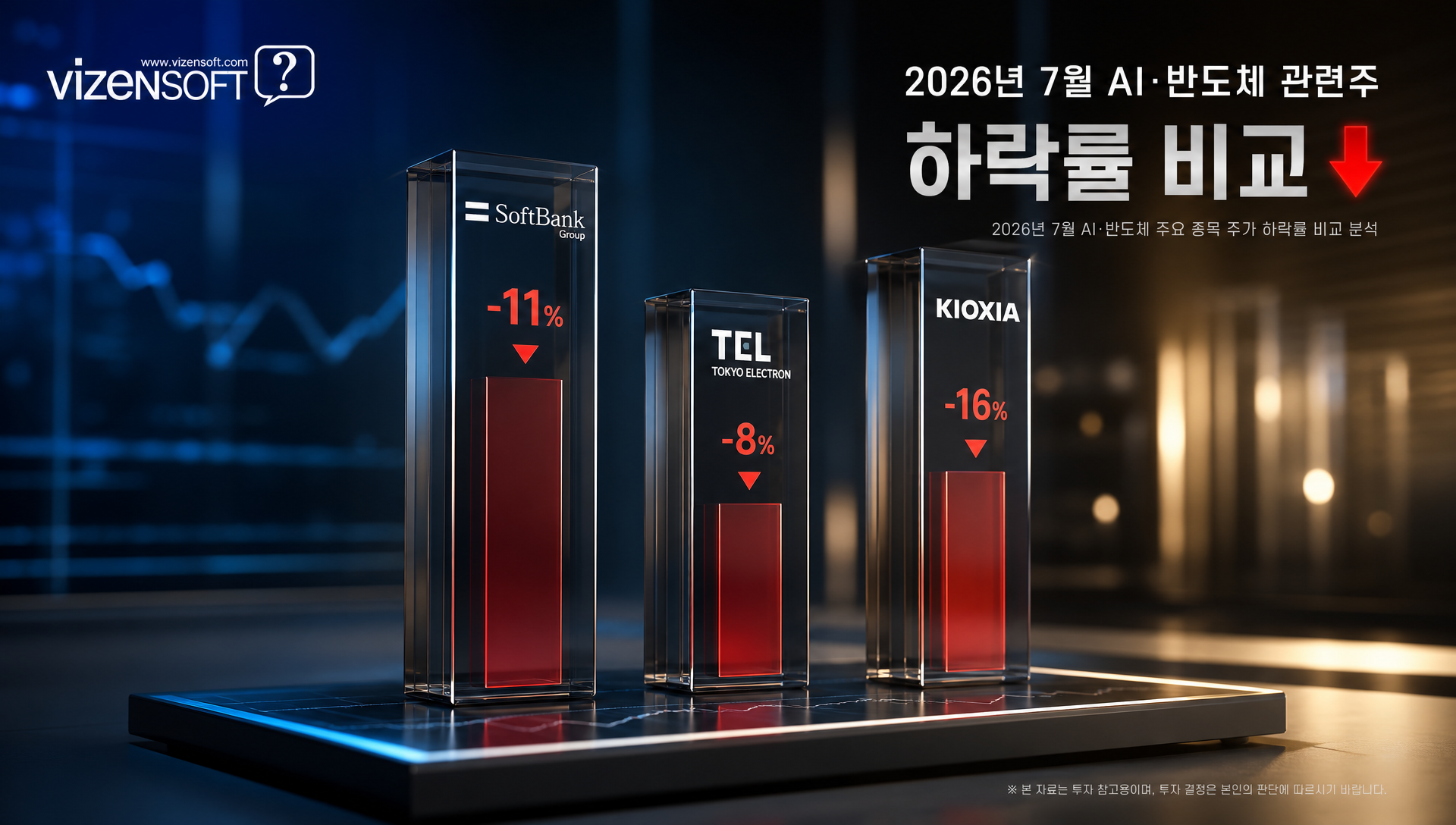 필라델피아 반도체지수 SOX 최근 급락 추이와 주요 AI 관련주 낙폭 그래프