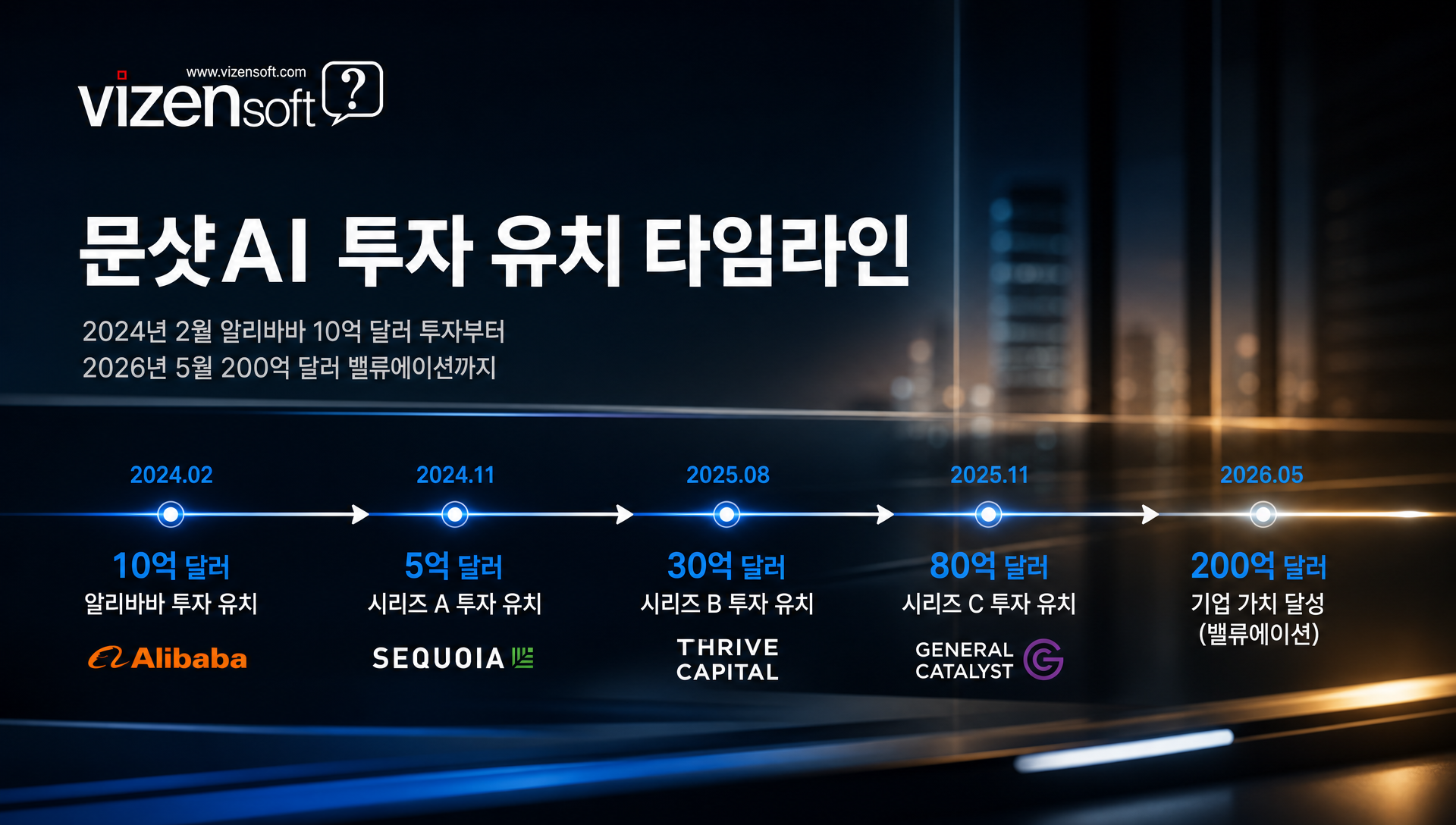 소프트뱅크·도쿄일렉트론·어드반테스트 등 아시아 AI 관련주 7월 낙폭 현황