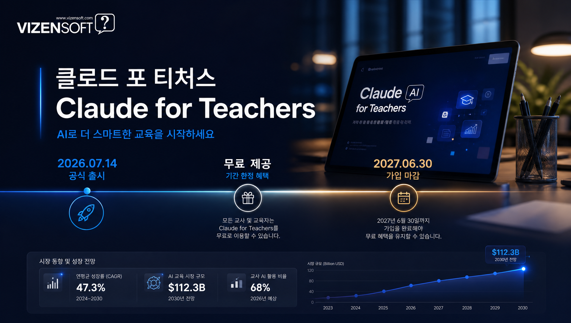 클로드 포 티처스 출시를 알리는 앤트로픽 공식 로고 및 서비스 소개 이미지