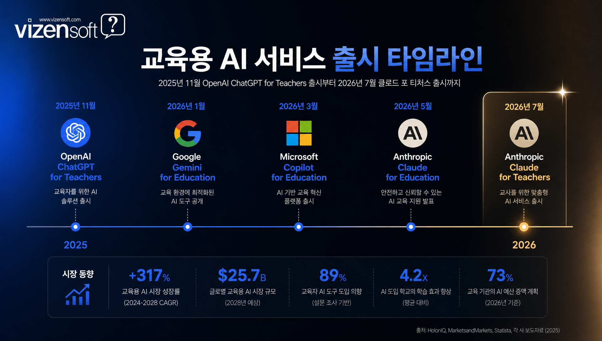 클로드 포 티처스 무료 제공 정책과 2027년 6월 30일 가입 마감 일정 안내