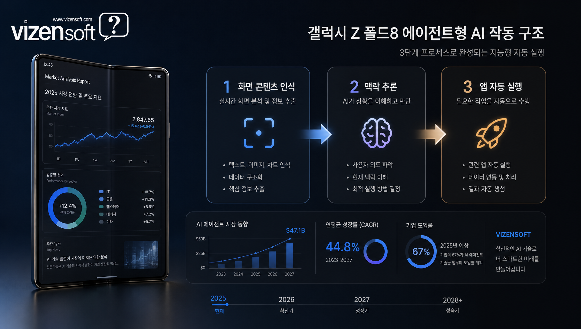제미나이 노트북 대화면 최적화 기능 설명
