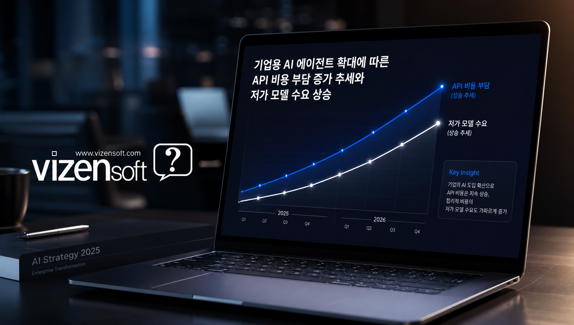 기업용 AI 시장 비용 민감도 상승 및 토큰 소비량 증가 추세