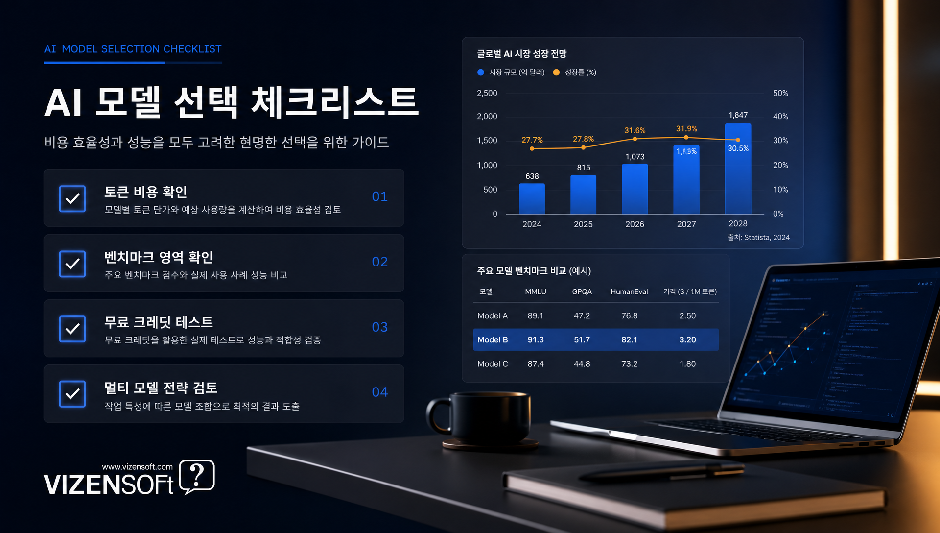 개발자와 기업 담당자를 위한 AI 모델 선택 실행 가이드