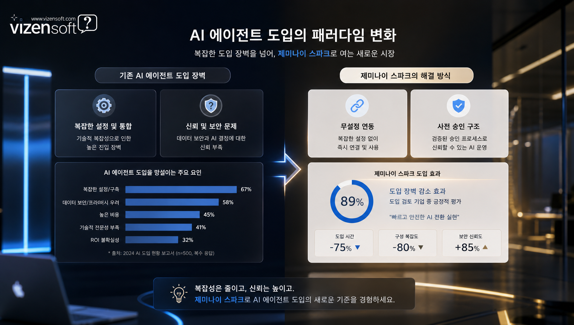 AI 에이전트 시장 수요와 신뢰 문제 해결 방안 제시