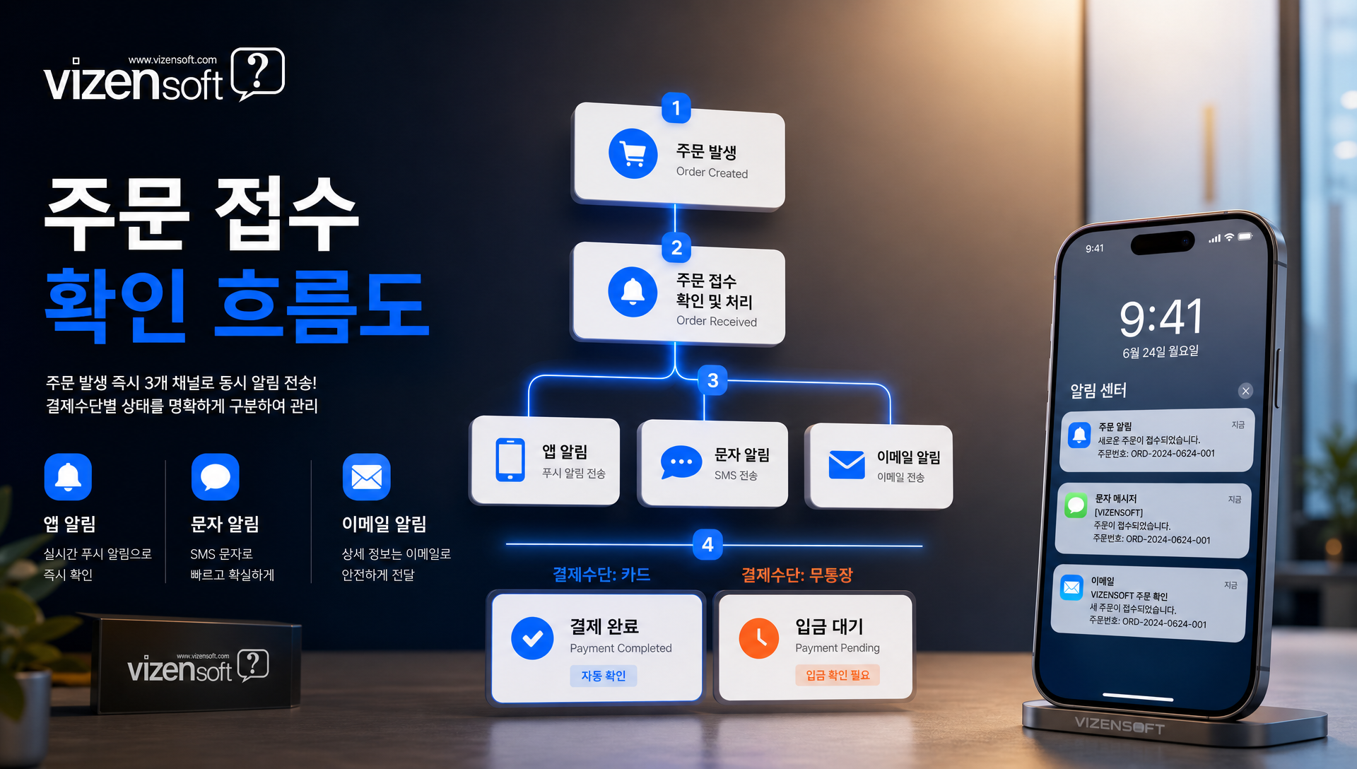 주문 알림 채널 설정 스마트폰 화면