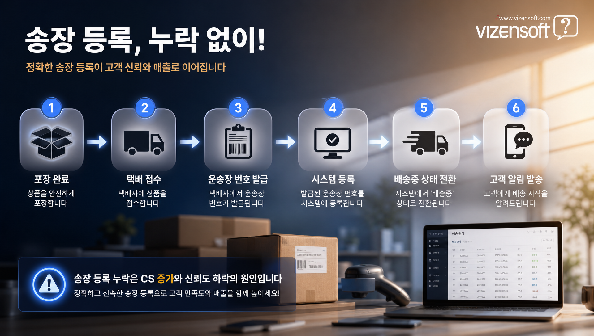 택배 송장 등록 및 배송 상태 전환 과정