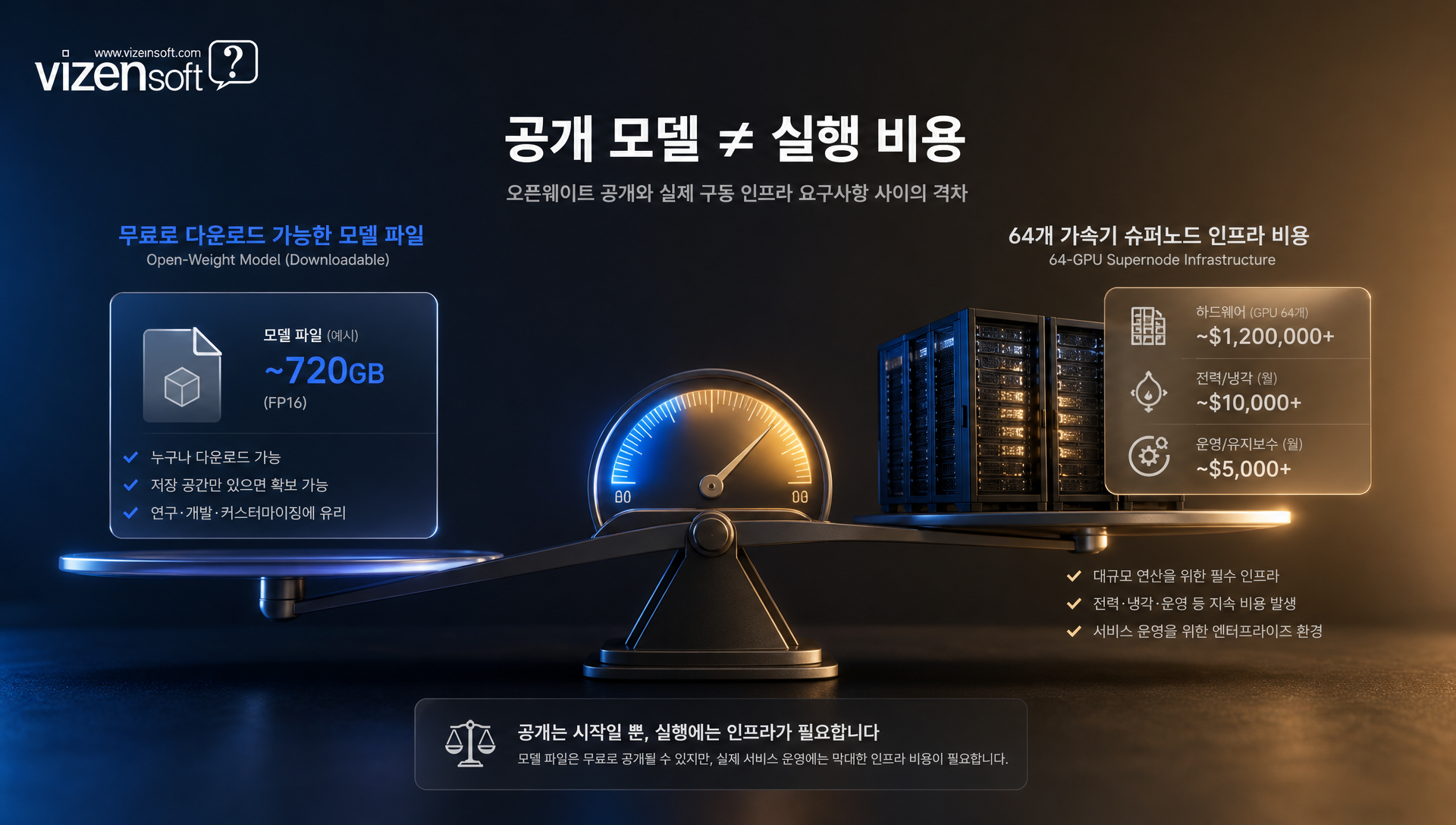 2026년 오픈웨이트 AI 경쟁 동향 및 시장 현황 분석 차트
