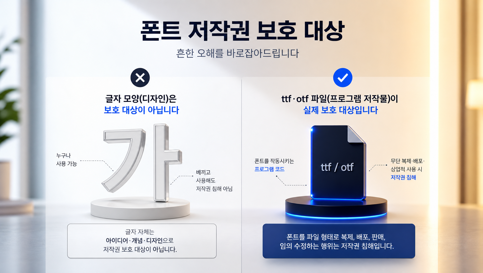 폰트 파일 저작권 침해 사례 설명 다이어그램