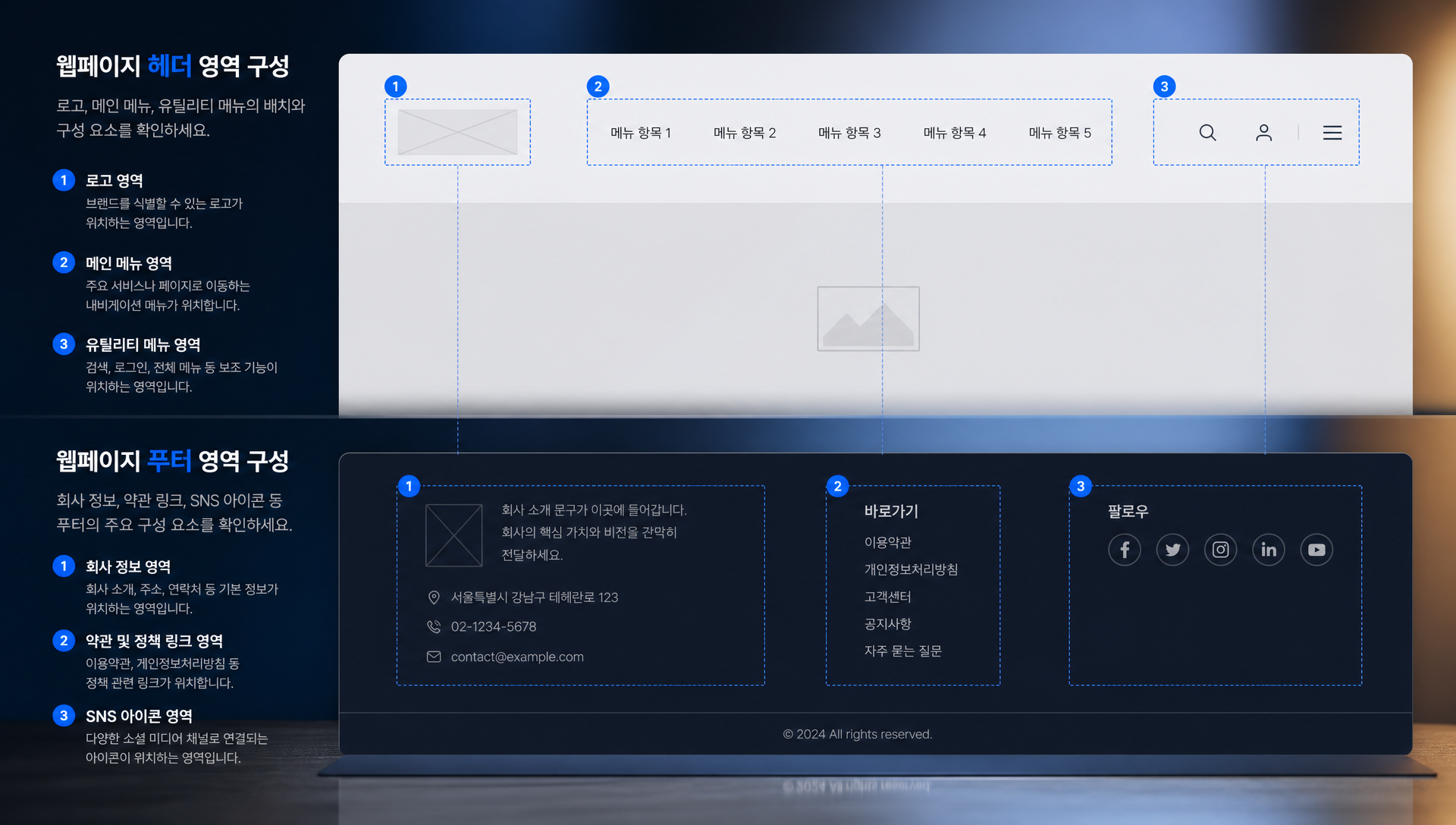 메인페이지 노출 콘텐츠와 퀵메뉴 배치 전략을 시각화한 레이아웃 예시