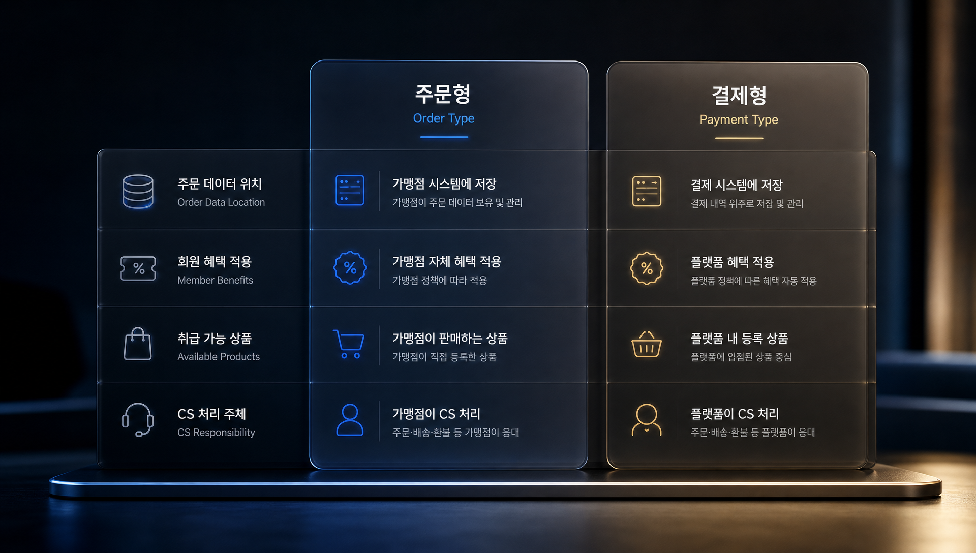 쇼핑몰 운영 목표별 네이버페이 방식 선택 가이드