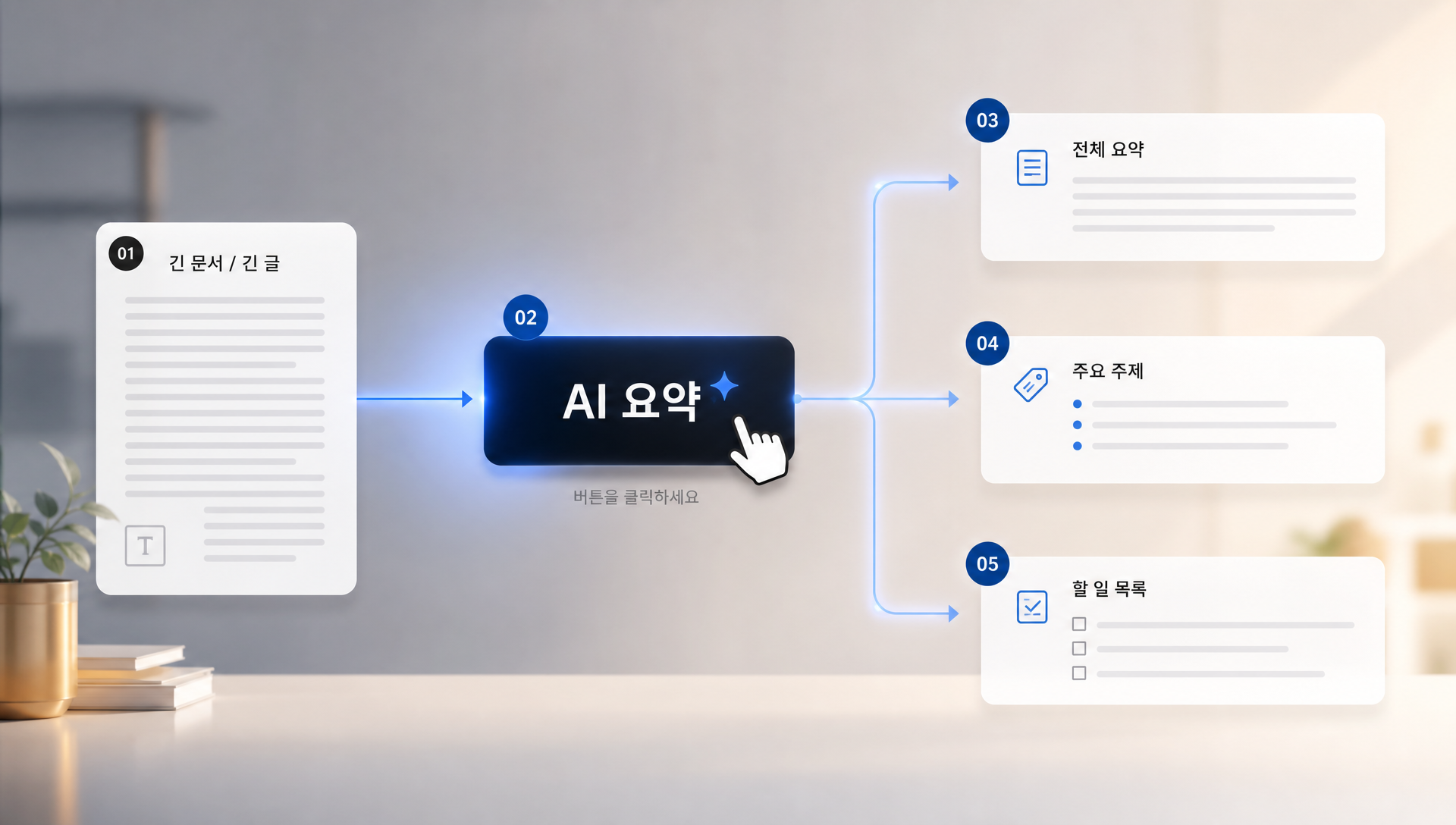 클로바노트 AI 요약 버튼과 회의 요약 결과 화면