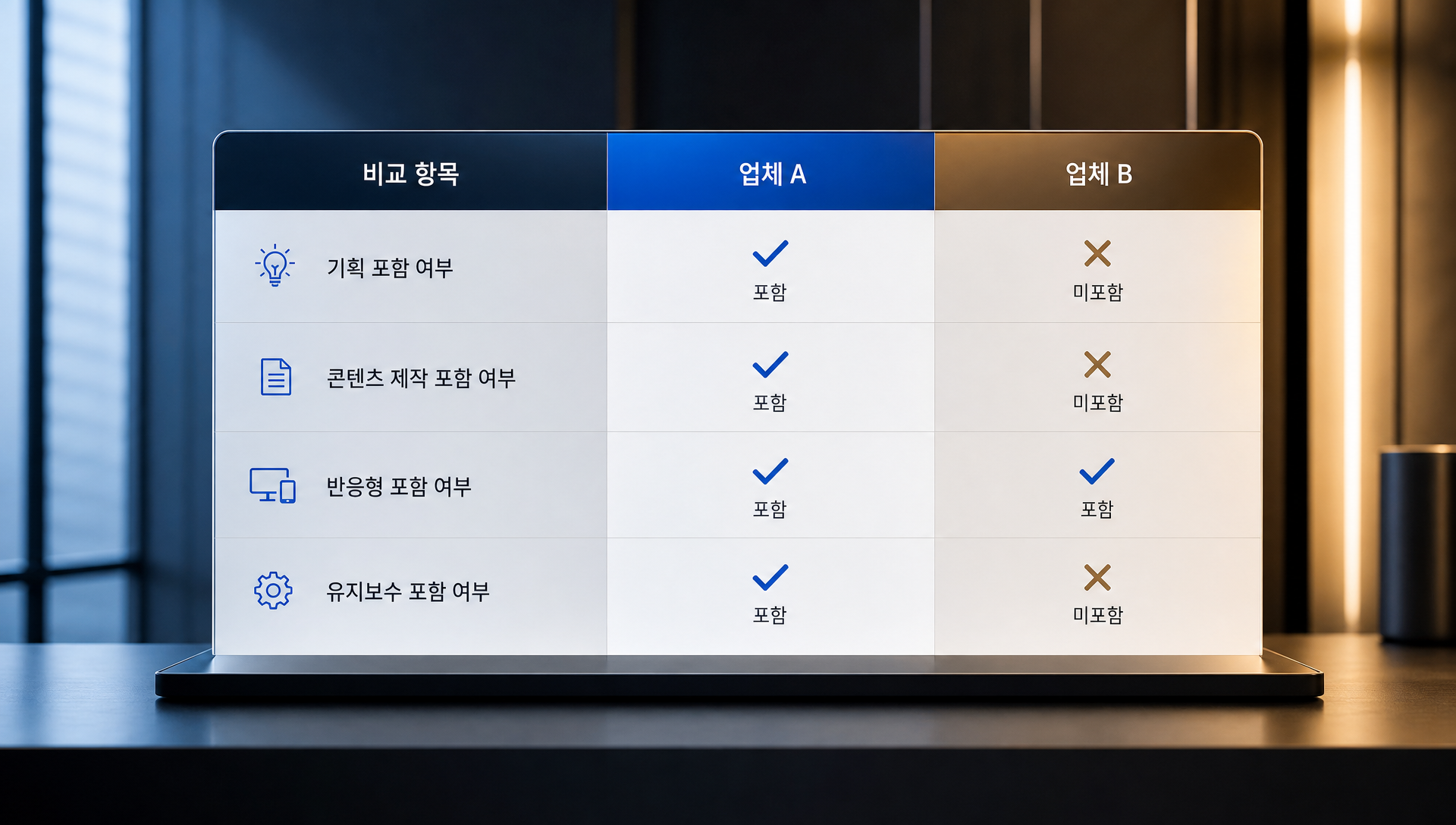 완성된 RFP로 여러 업체 견적을 비교 검토하는 체크포인트