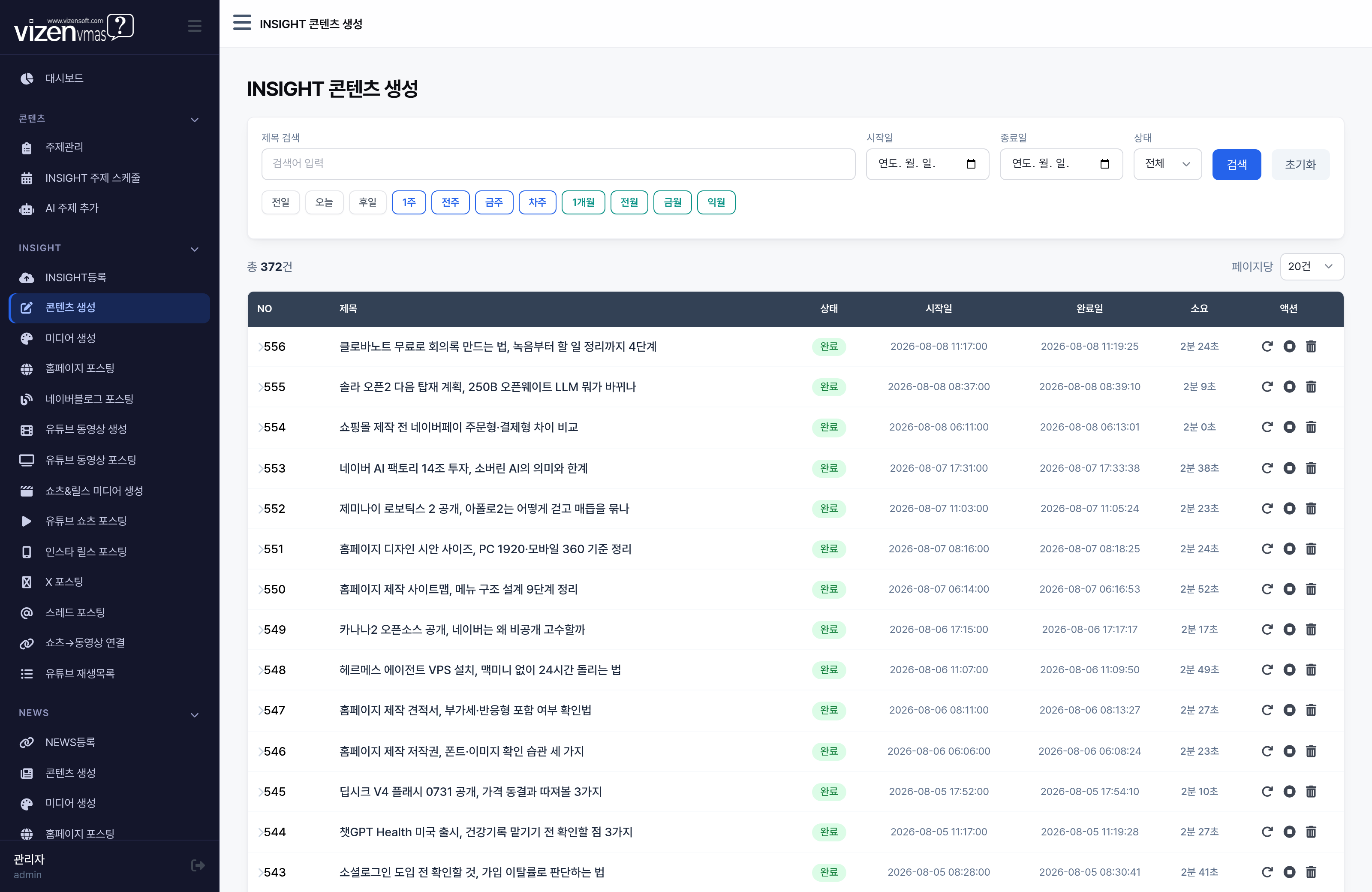INSIGHT 콘텐츠 생성 목록에서 6000자 이상의 전문 AI 블로그 본문이 자동 생성된 상태
