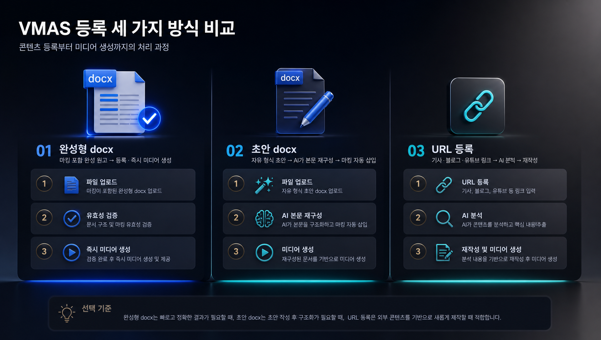 X 댓글 답변 화면에서 영어 댓글에 같은 언어로 응답하고 민감 댓글을 표시하는 관리 시스템
