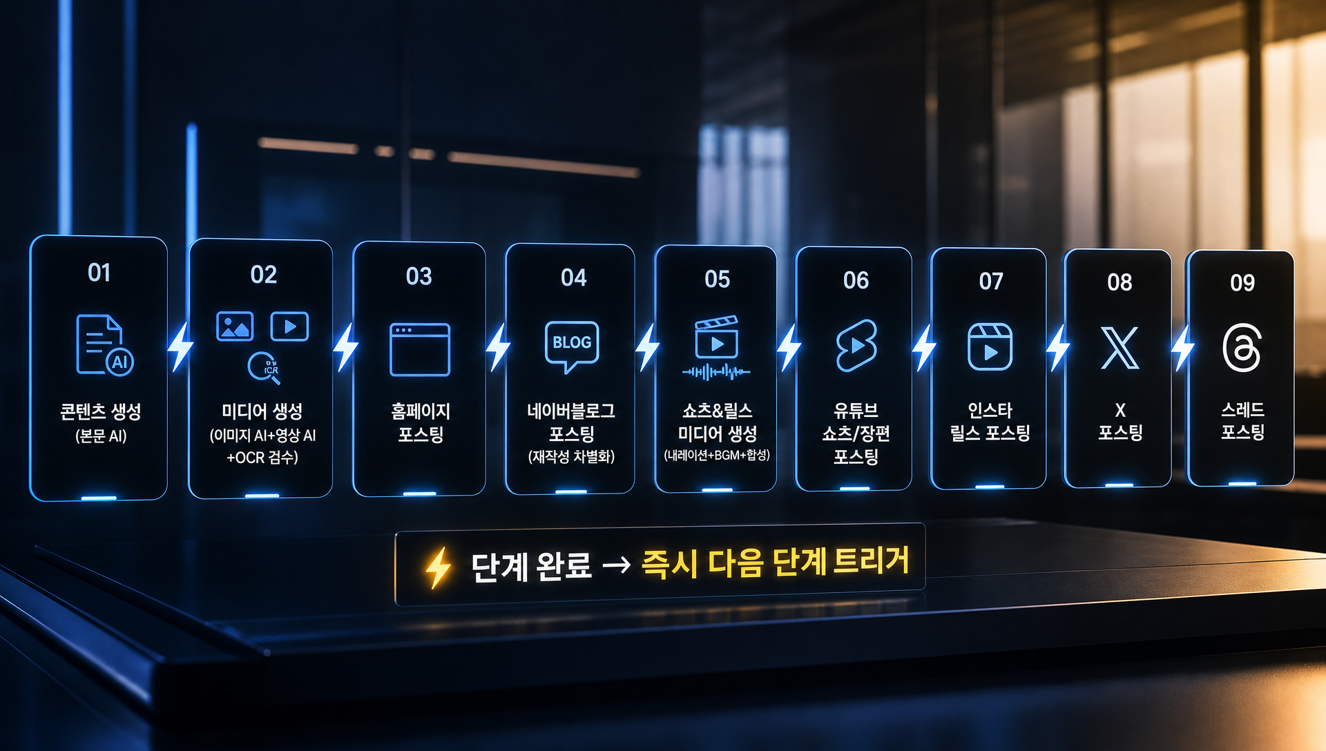 환경설정의 포스팅 채널에서 매체별 사용 여부 토글과 동영상, 네이버 발행 시간대를 설정