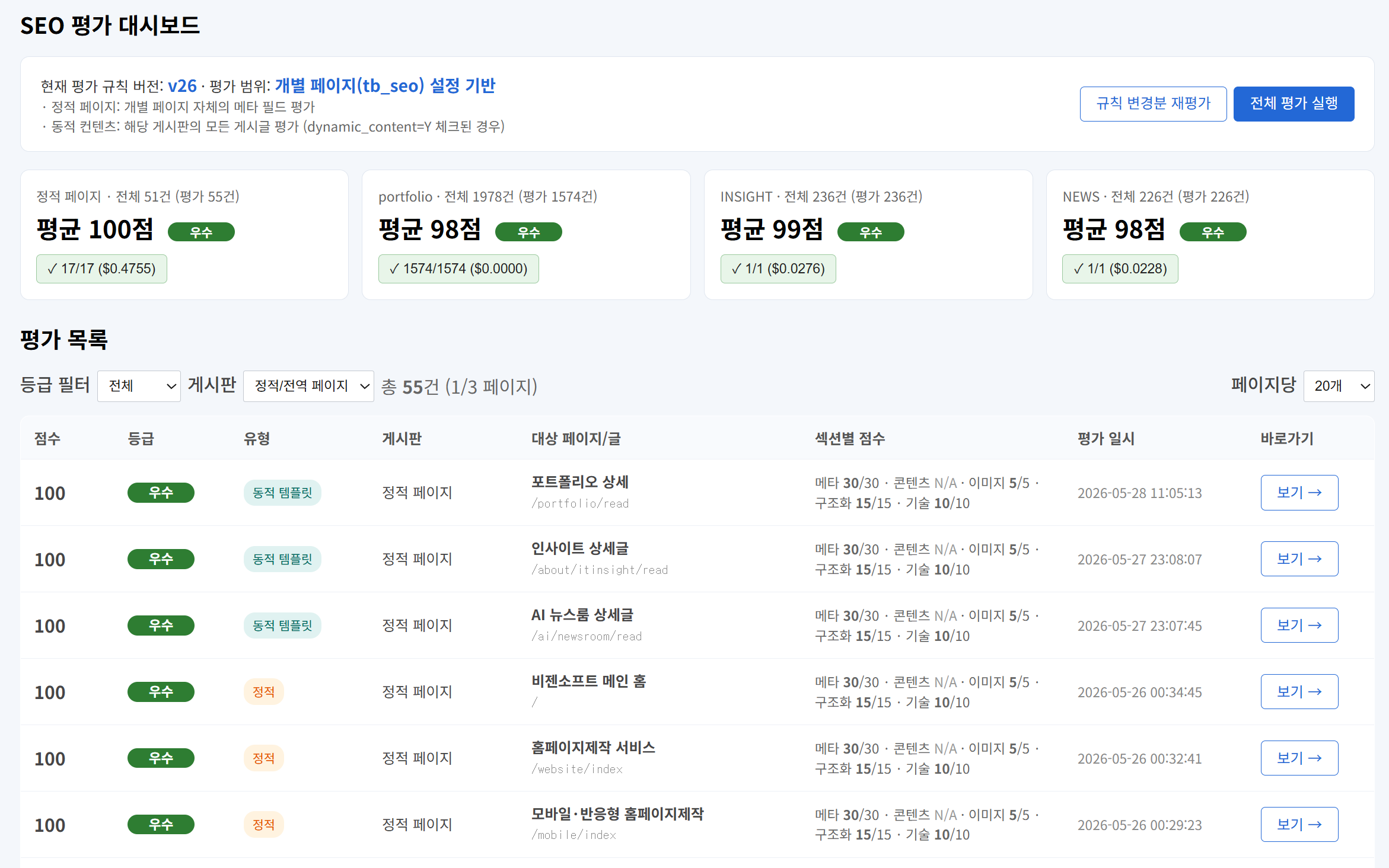 SEO 평가 대시보드 - 게시판별 평균 점수와 페이지별 등급 현황