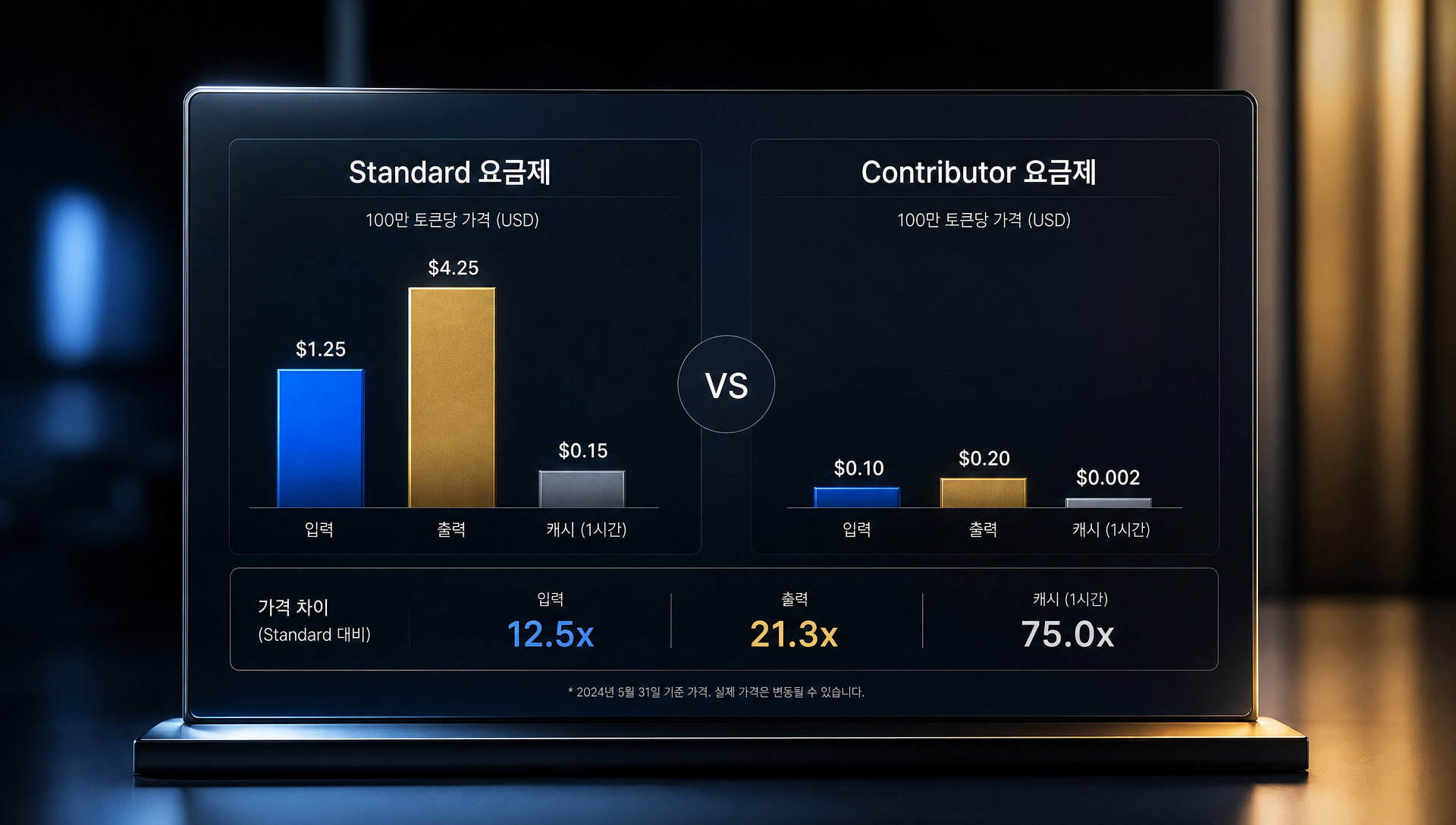 메타 뮤즈 코드 가격 구조와 Terminal-Bench 벤치마크 성능 데이터