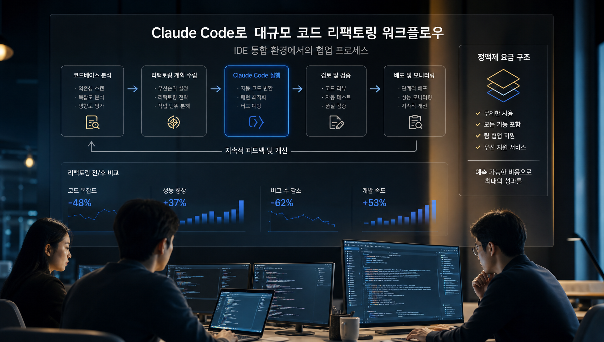 성능 우선 시나리오: 클로드 코드 IDE 통합과 안정성 분석