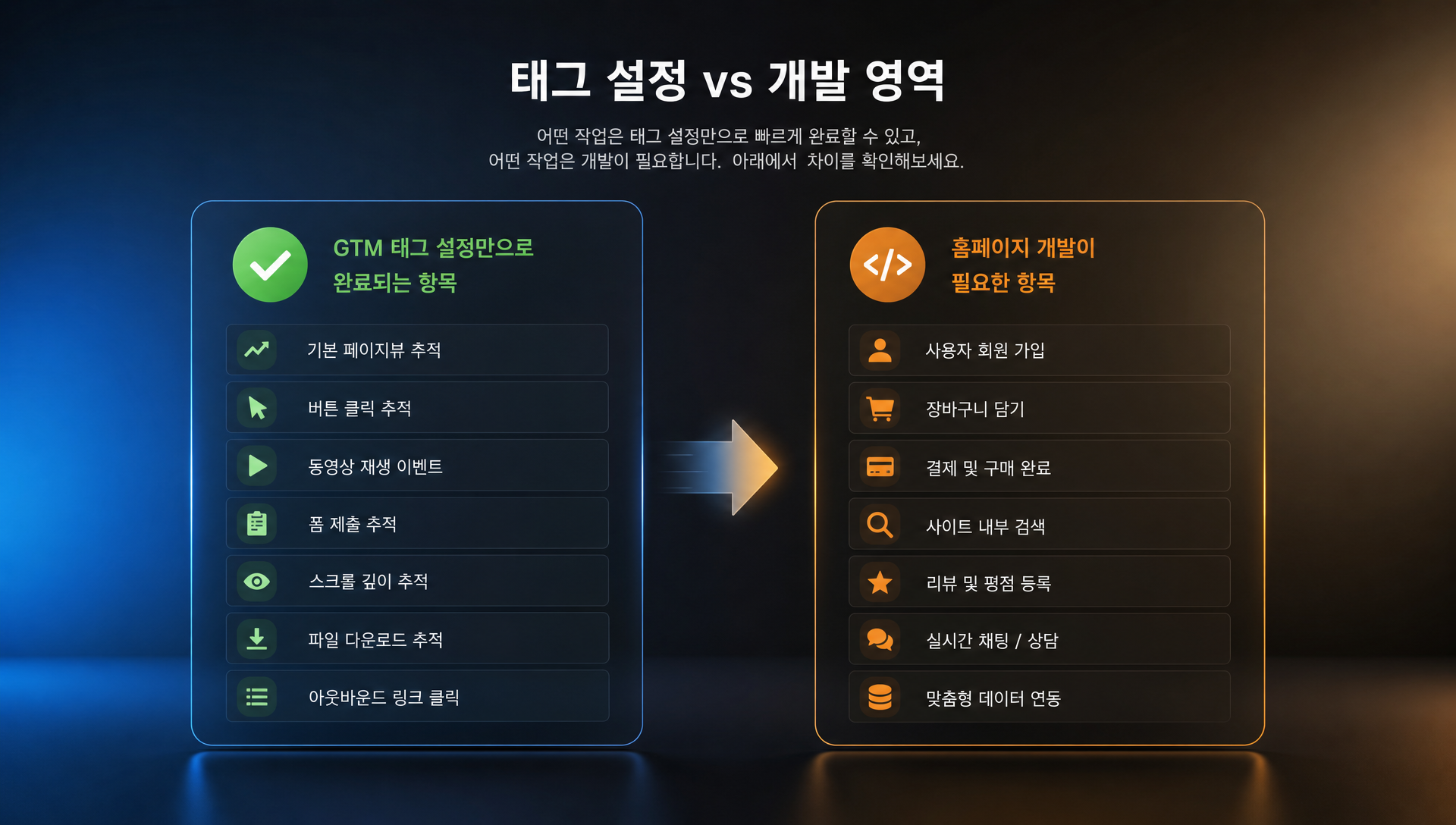GTM 구글 태그 매니저와 GA4, 메타 픽셀, 네이버 전환추적 연동 구조도