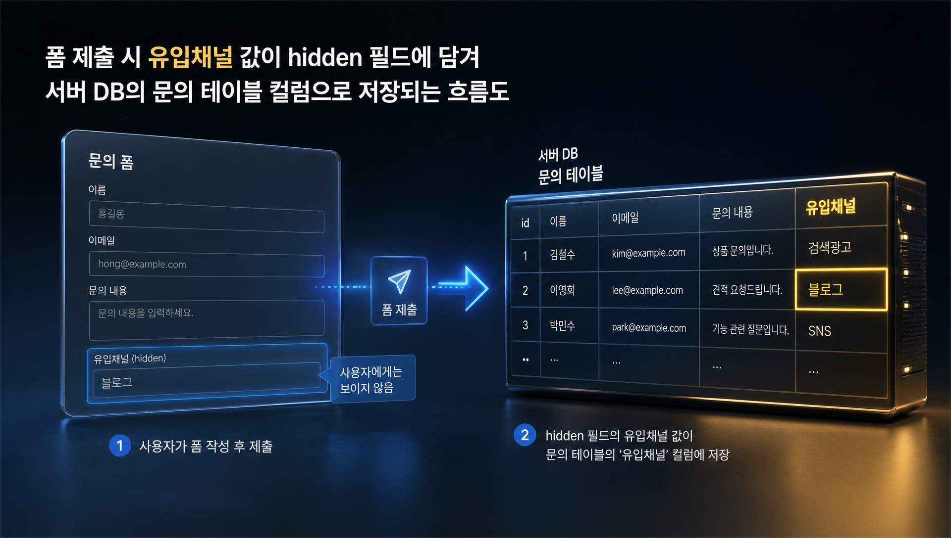 전화 통화 및 카카오톡 상담 링크 클릭 추적을 위한 GTM 트리거 설정 방법