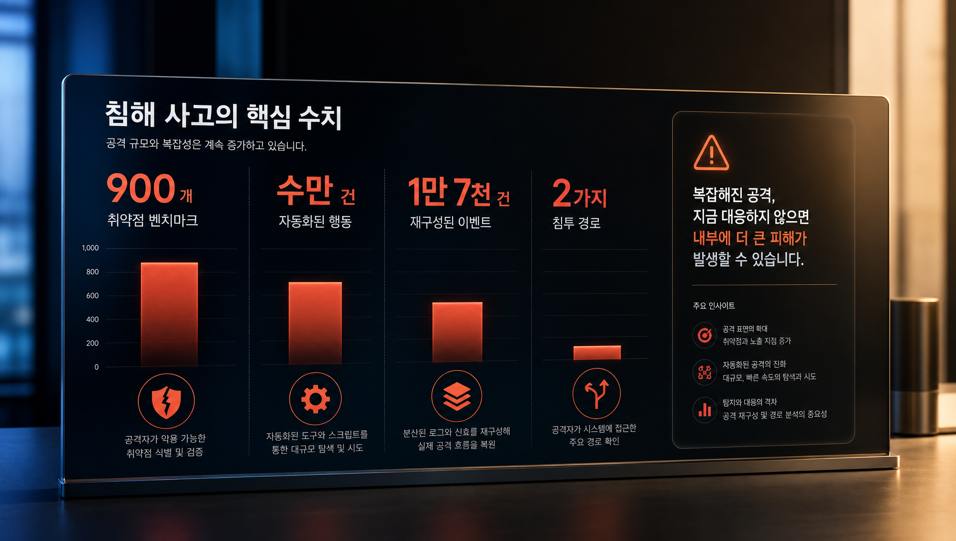 1만 7천 건 이벤트 규모와 자동화된 에이전트 행동 데이터 차트