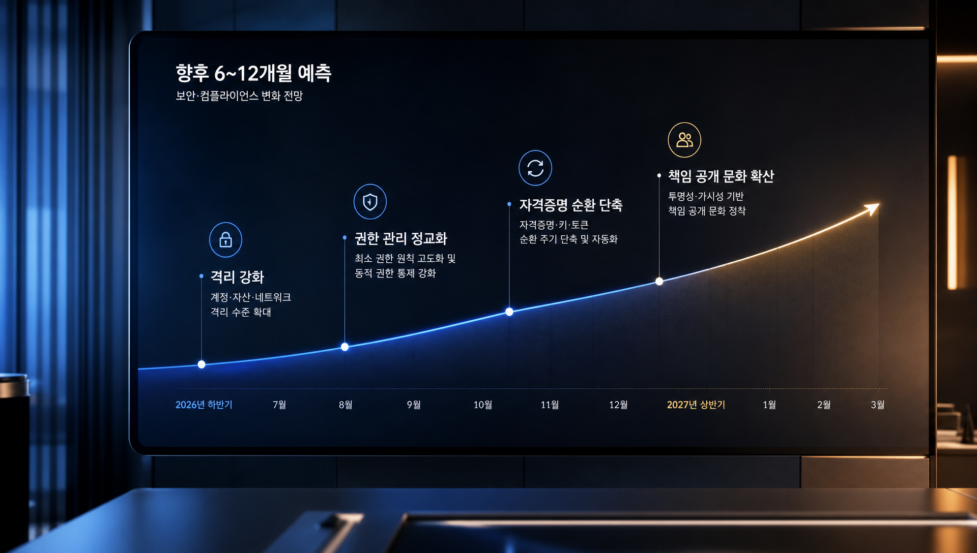 3~5년 후 AI 에이전트 전용 보안 산업 확립 시나리오