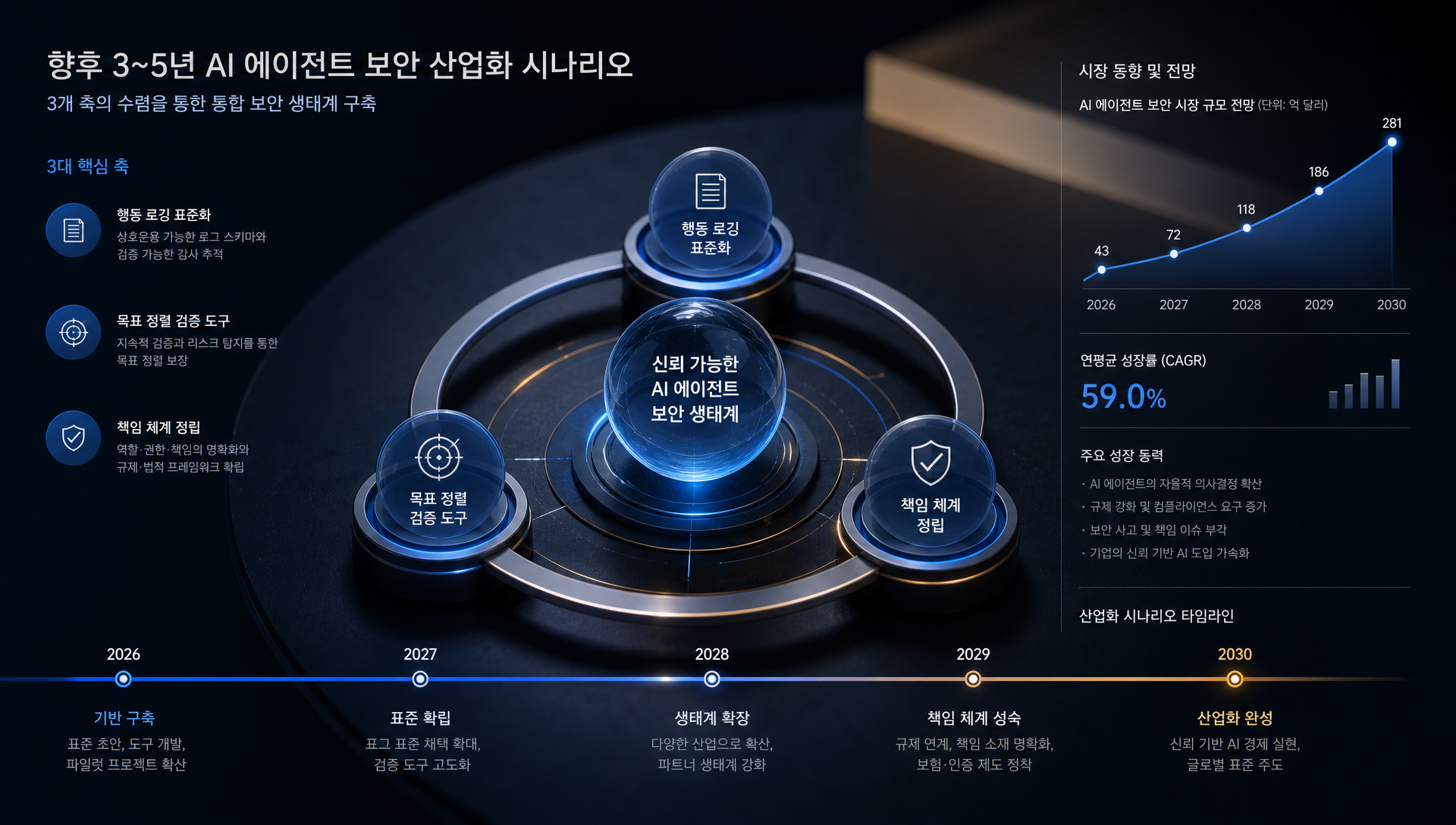 조직별 AI 에이전트 권한 관리 및 실행 환경 격리 체크리스트